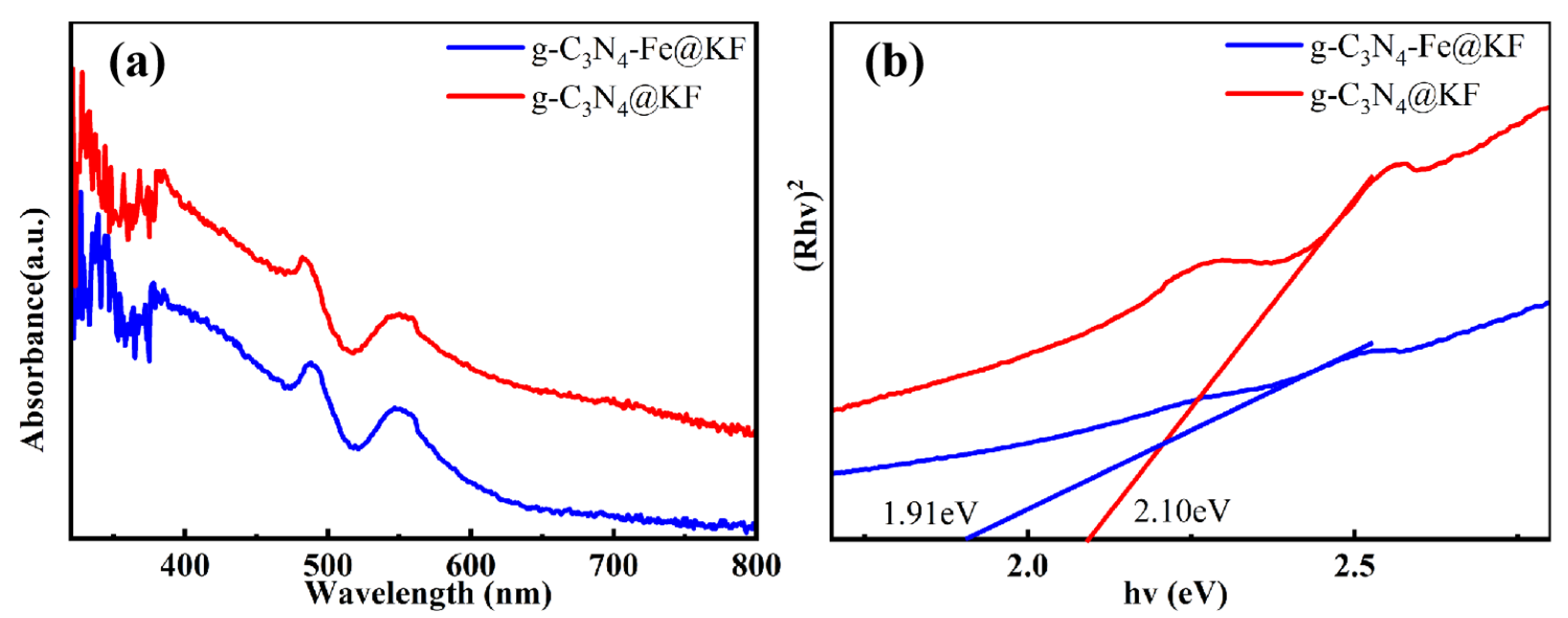 Catalysts 14 00579 g004