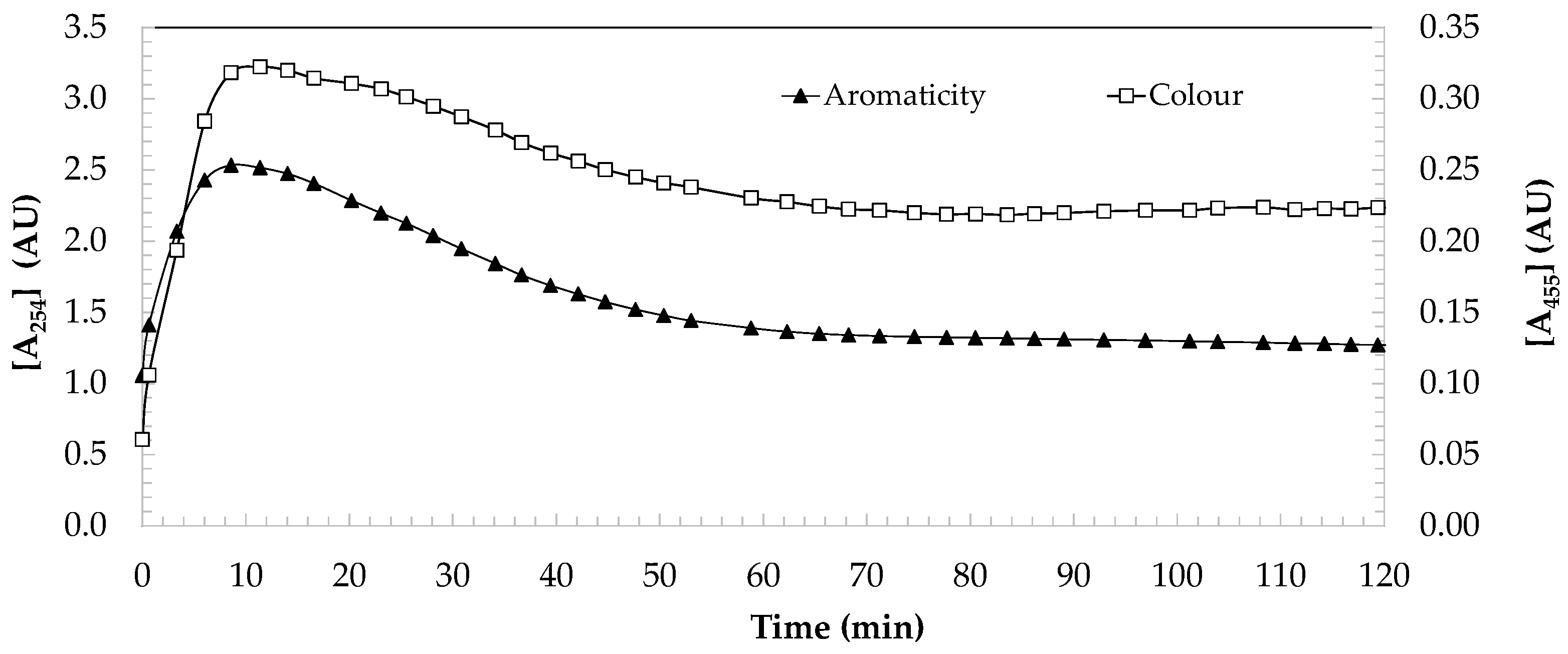 Catalysts 14 00580 g002