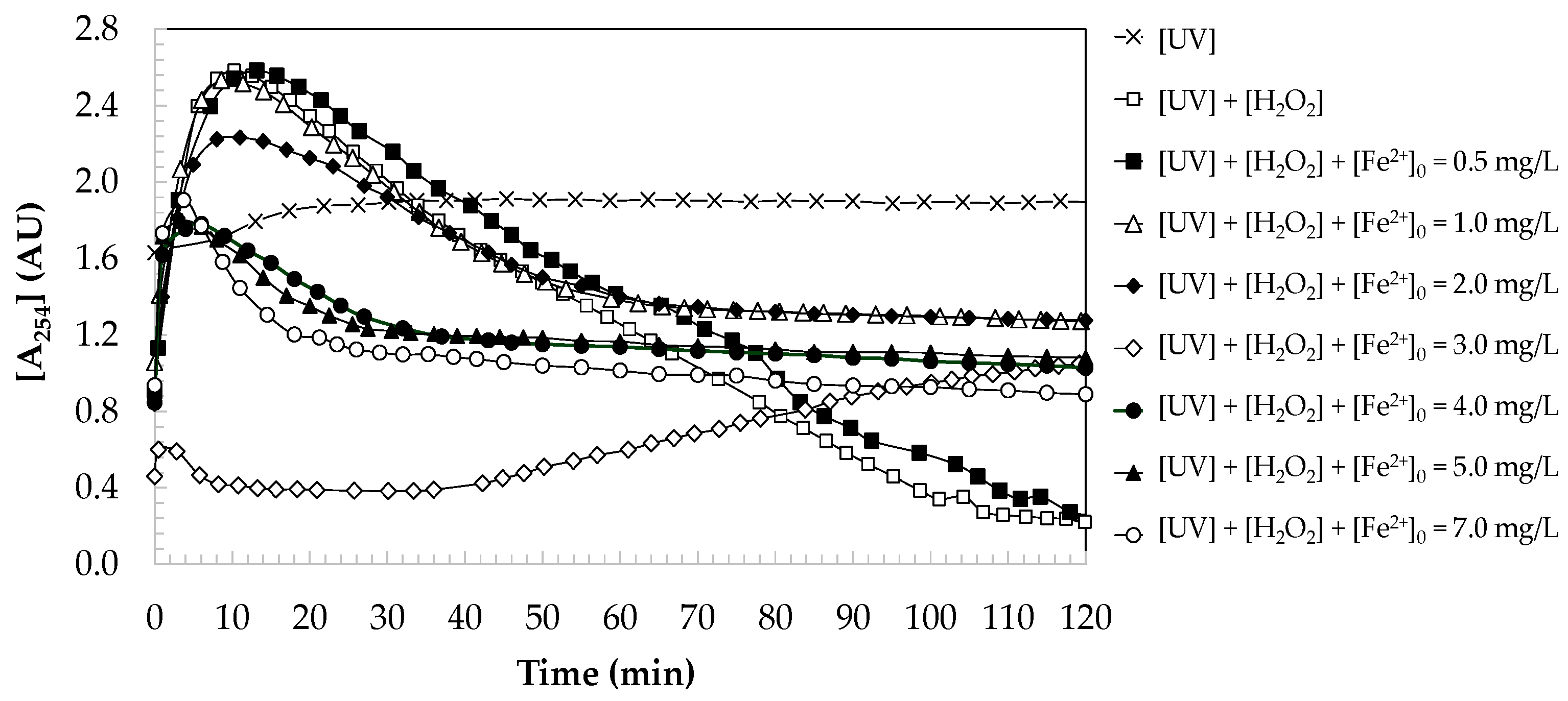 Catalysts 14 00580 g005