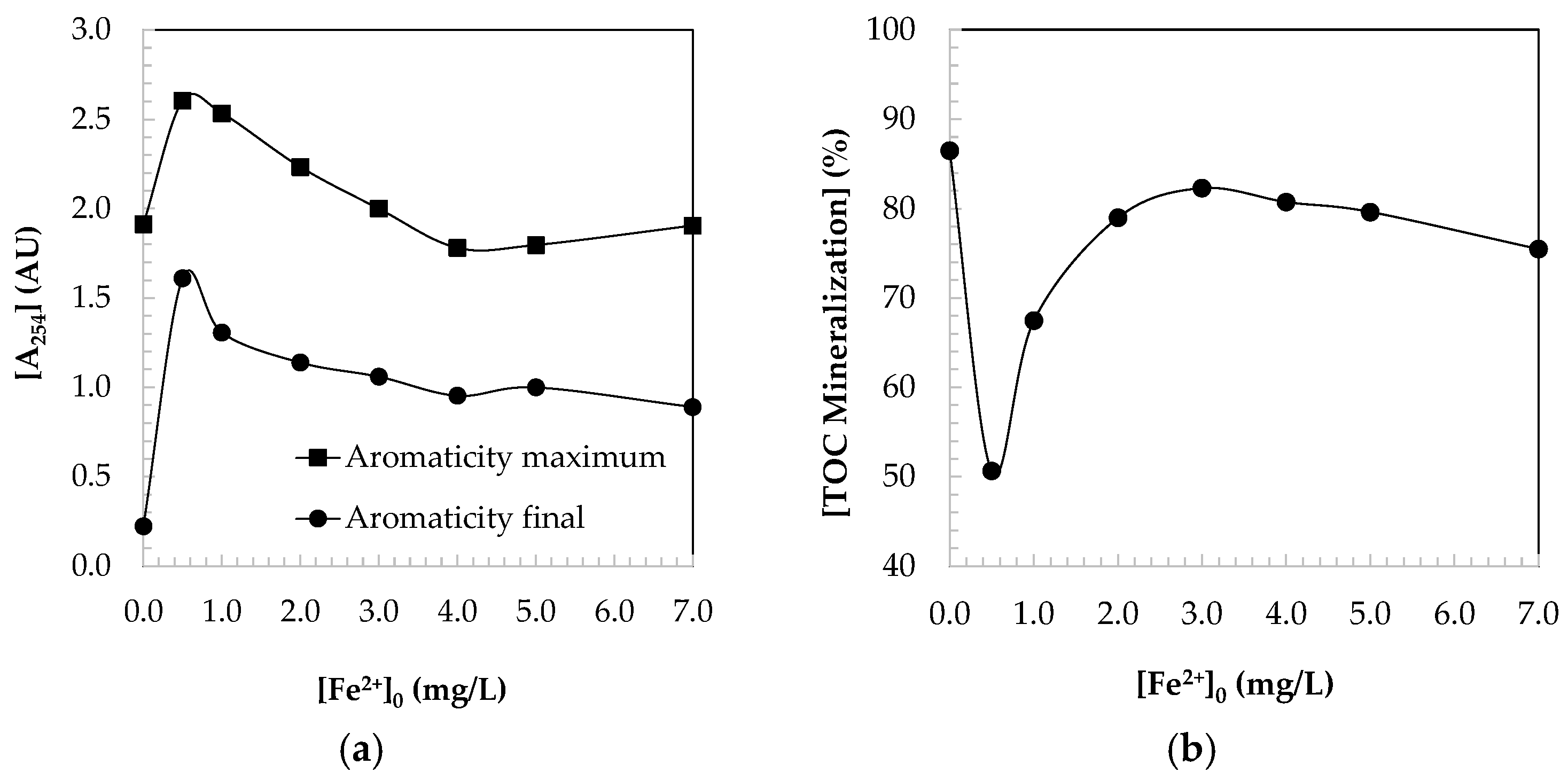 Catalysts 14 00580 g006