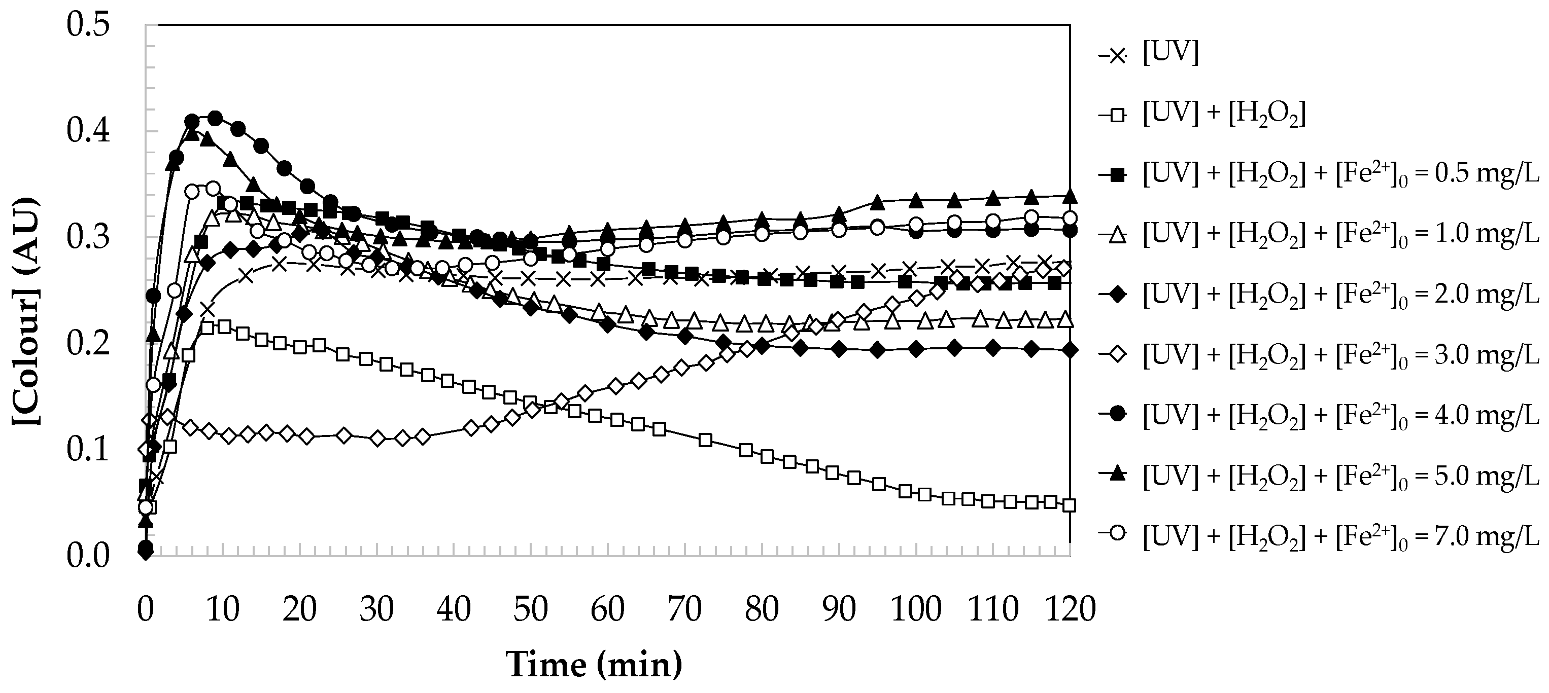 Catalysts 14 00580 g007