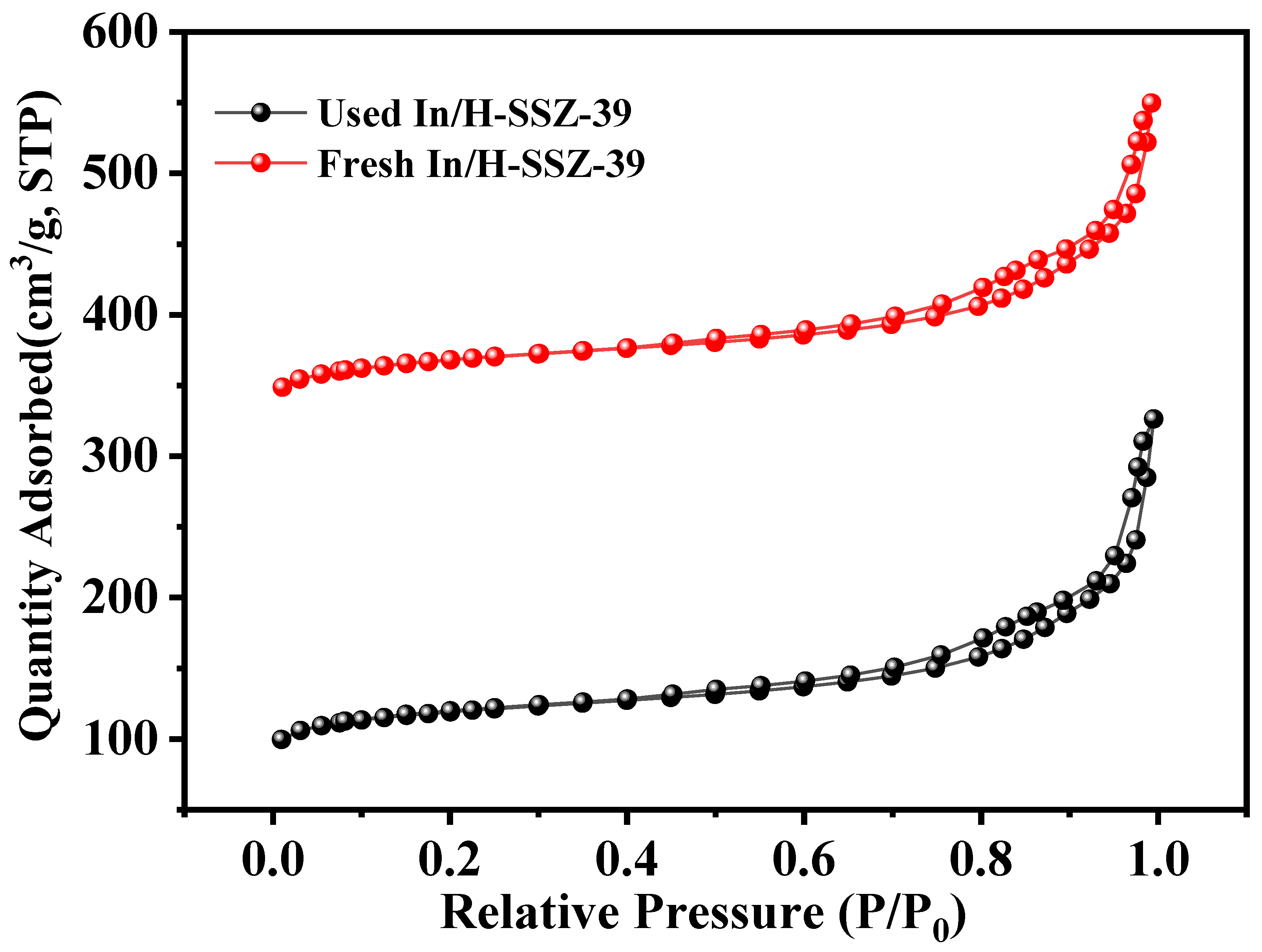 Catalysts 14 00582 g012