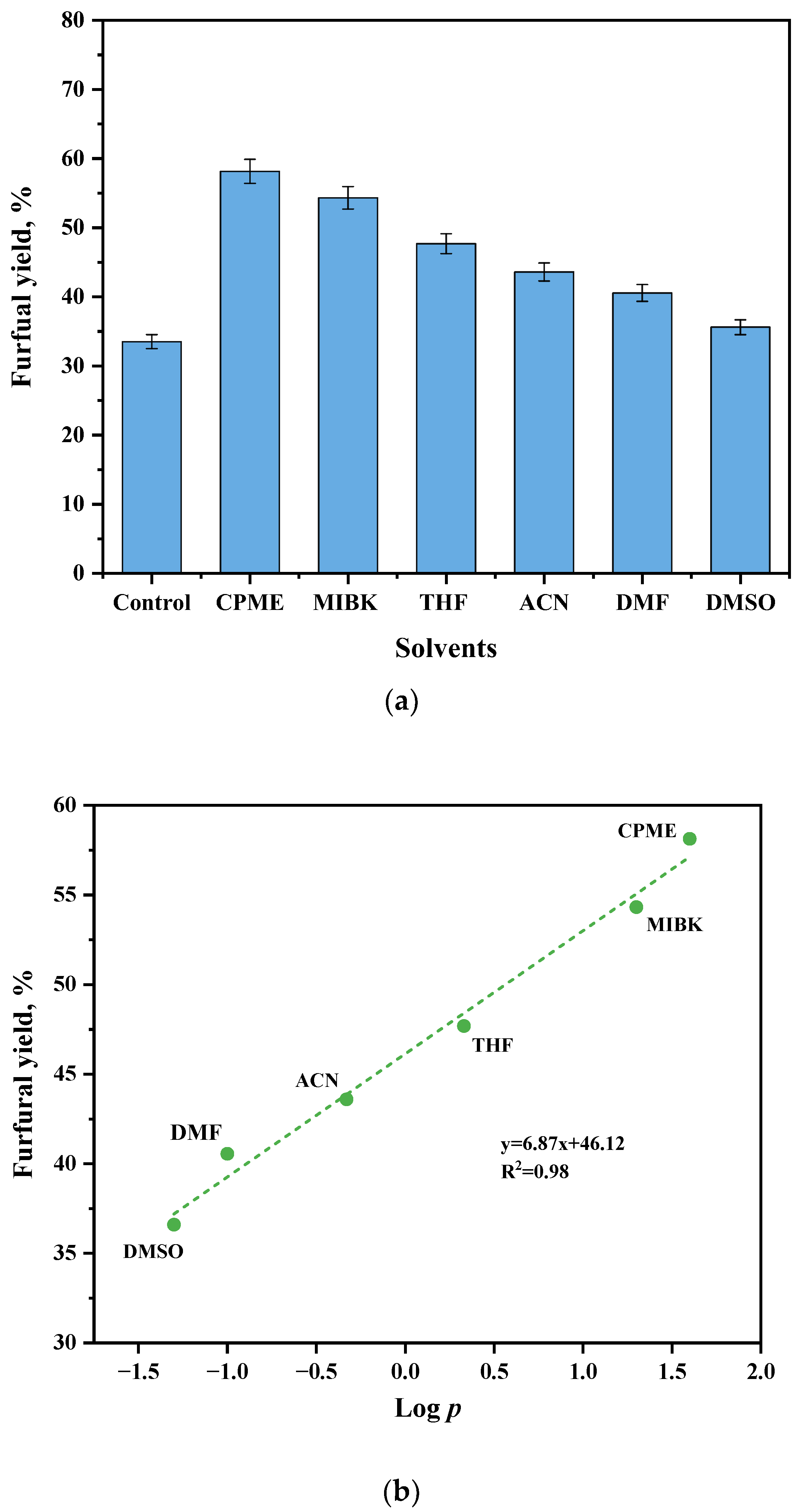 Catalysts 14 00583 g006