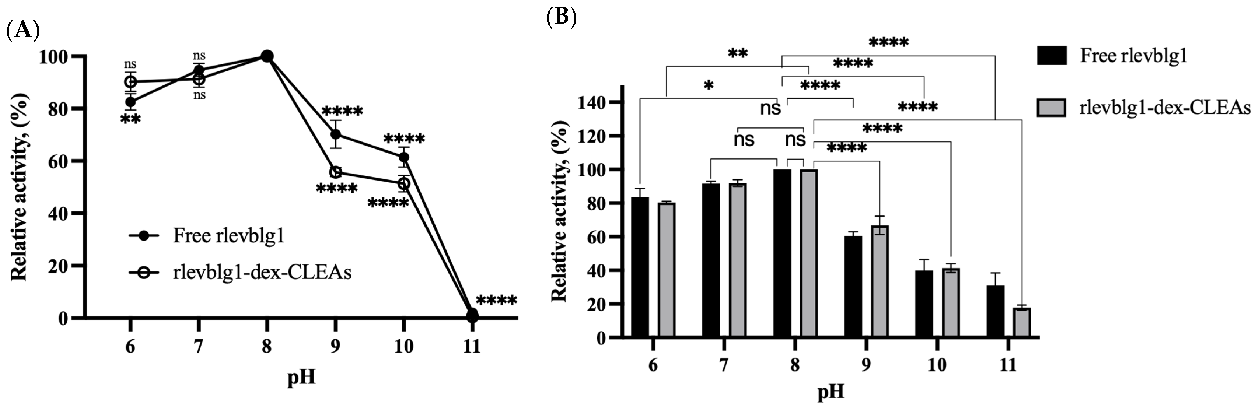 Catalysts 14 00584 g003 Catalysts 14 00584 g003