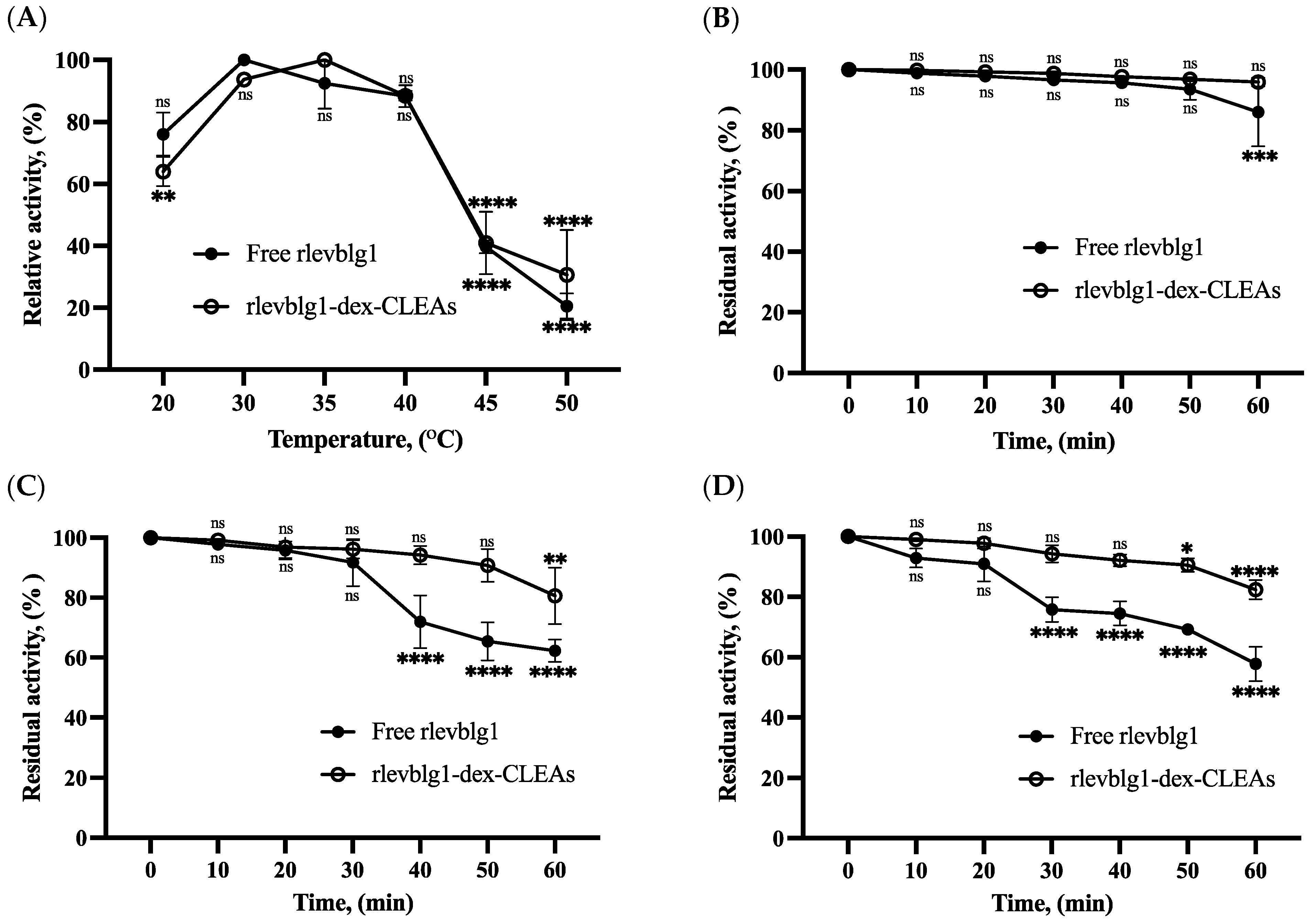 Catalysts 14 00584 g004 Catalysts 14 00584 g004