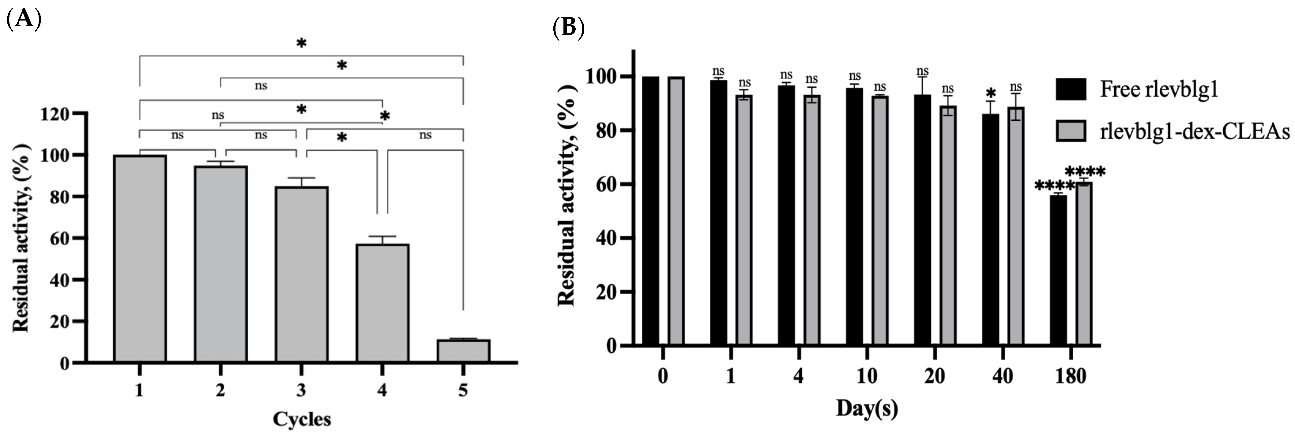 Catalysts 14 00584 g007 Catalysts 14 00584 g007