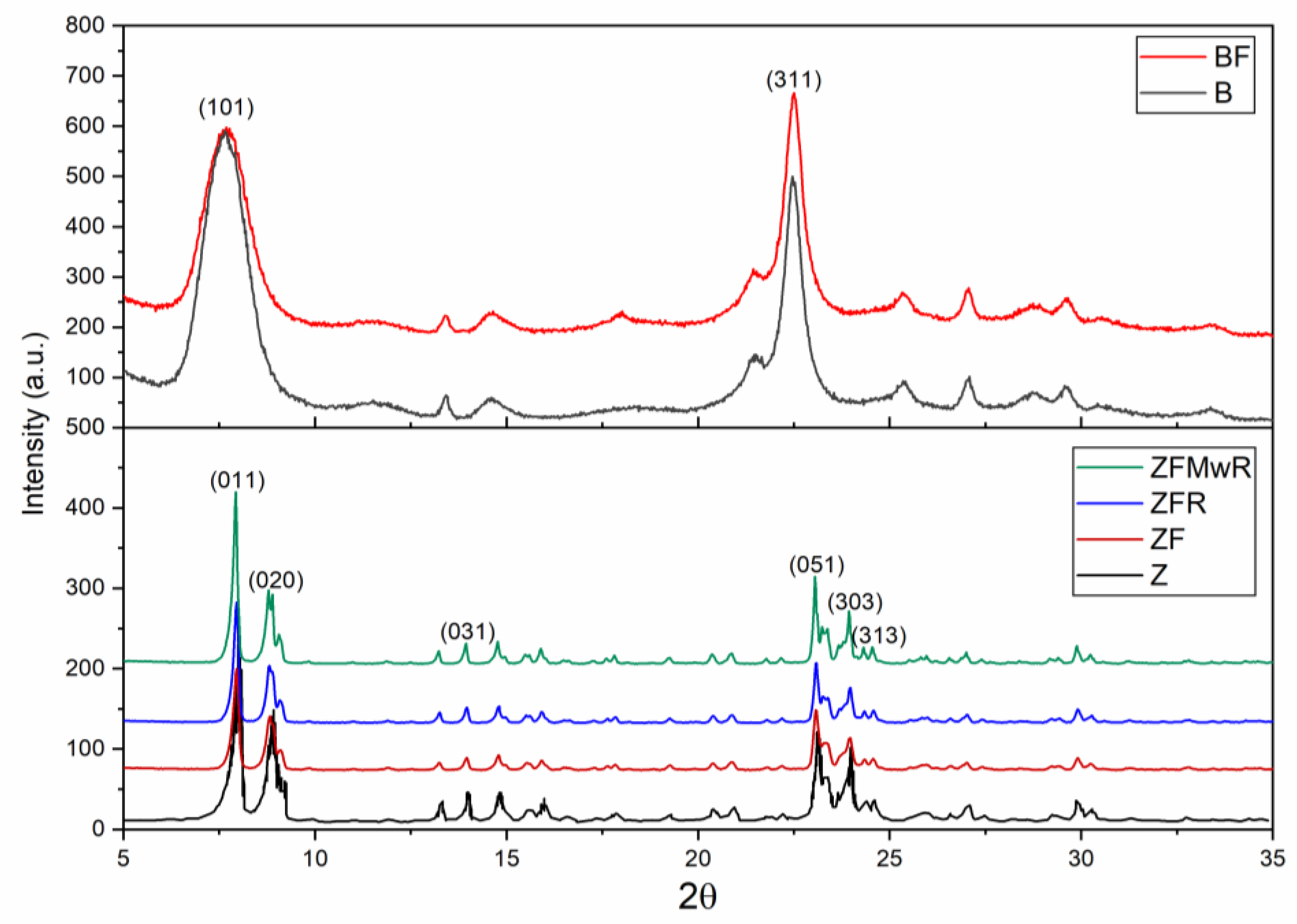 Catalysts 14 00586 g001