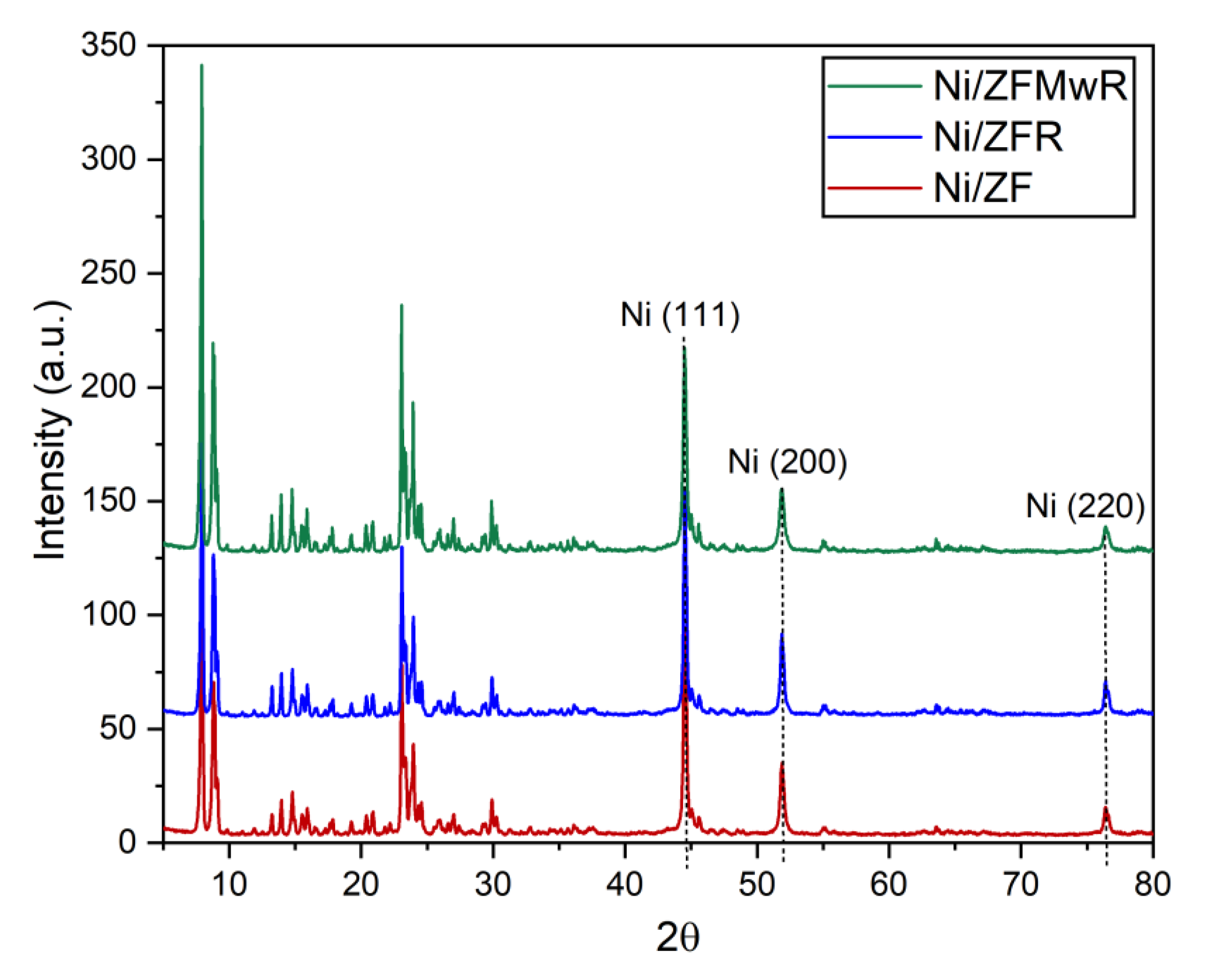 Catalysts 14 00586 g006