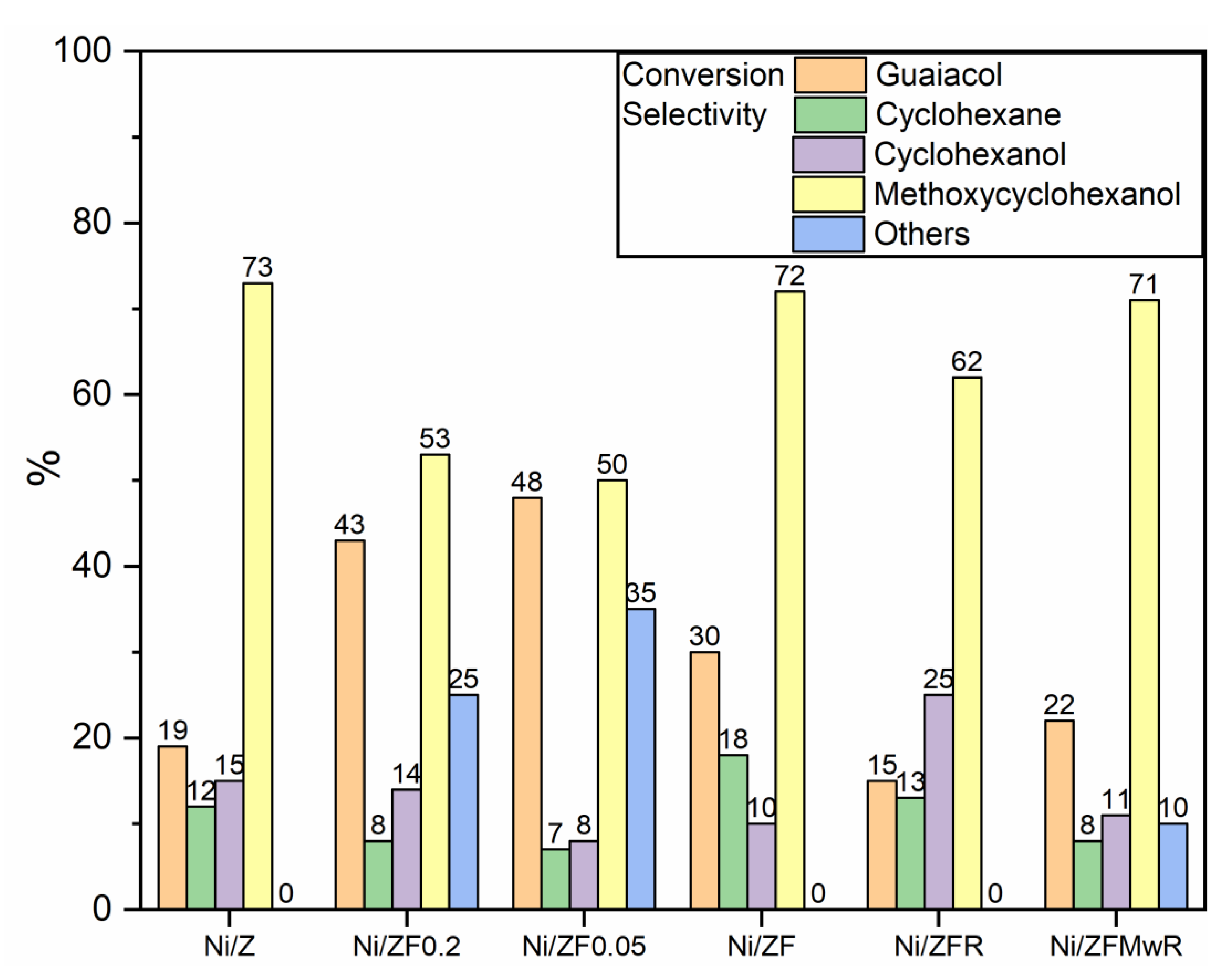 Catalysts 14 00586 g008