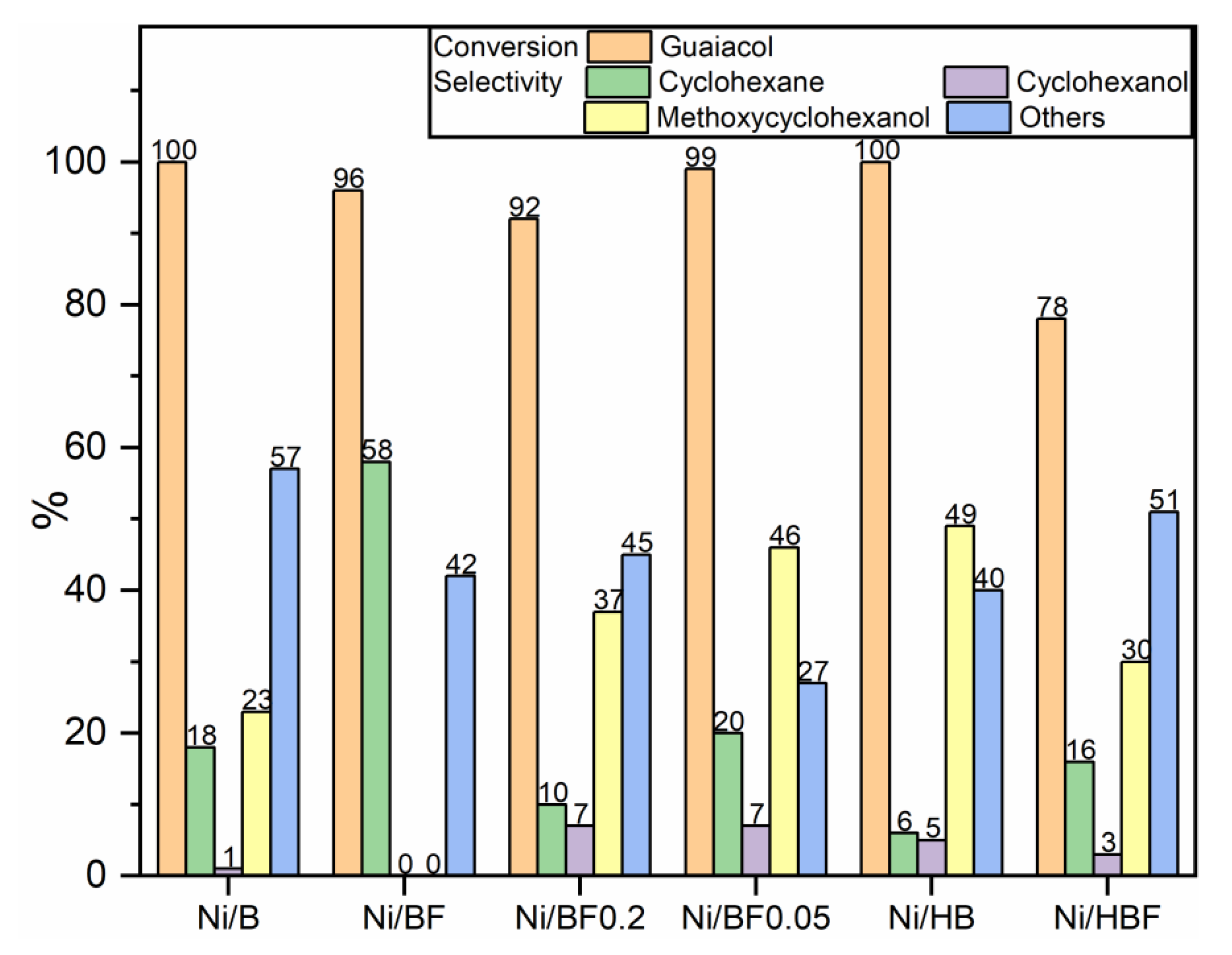 Catalysts 14 00586 g010
