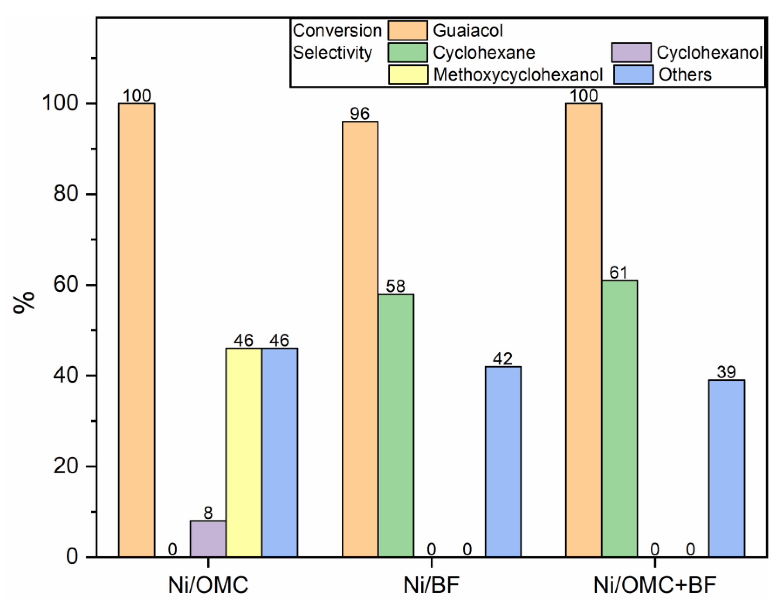 Catalysts 14 00586 g011