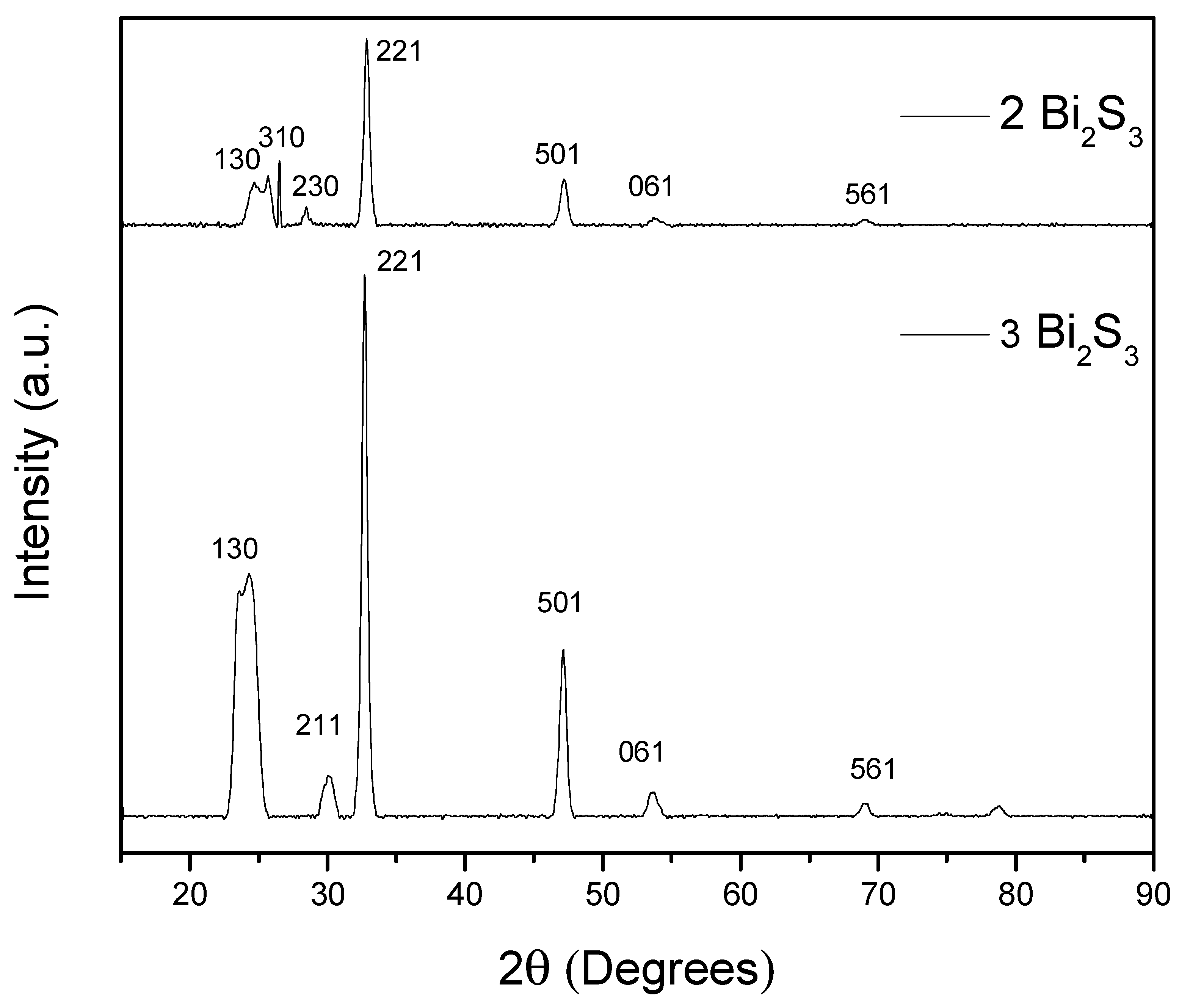 Catalysts 14 00589 g003