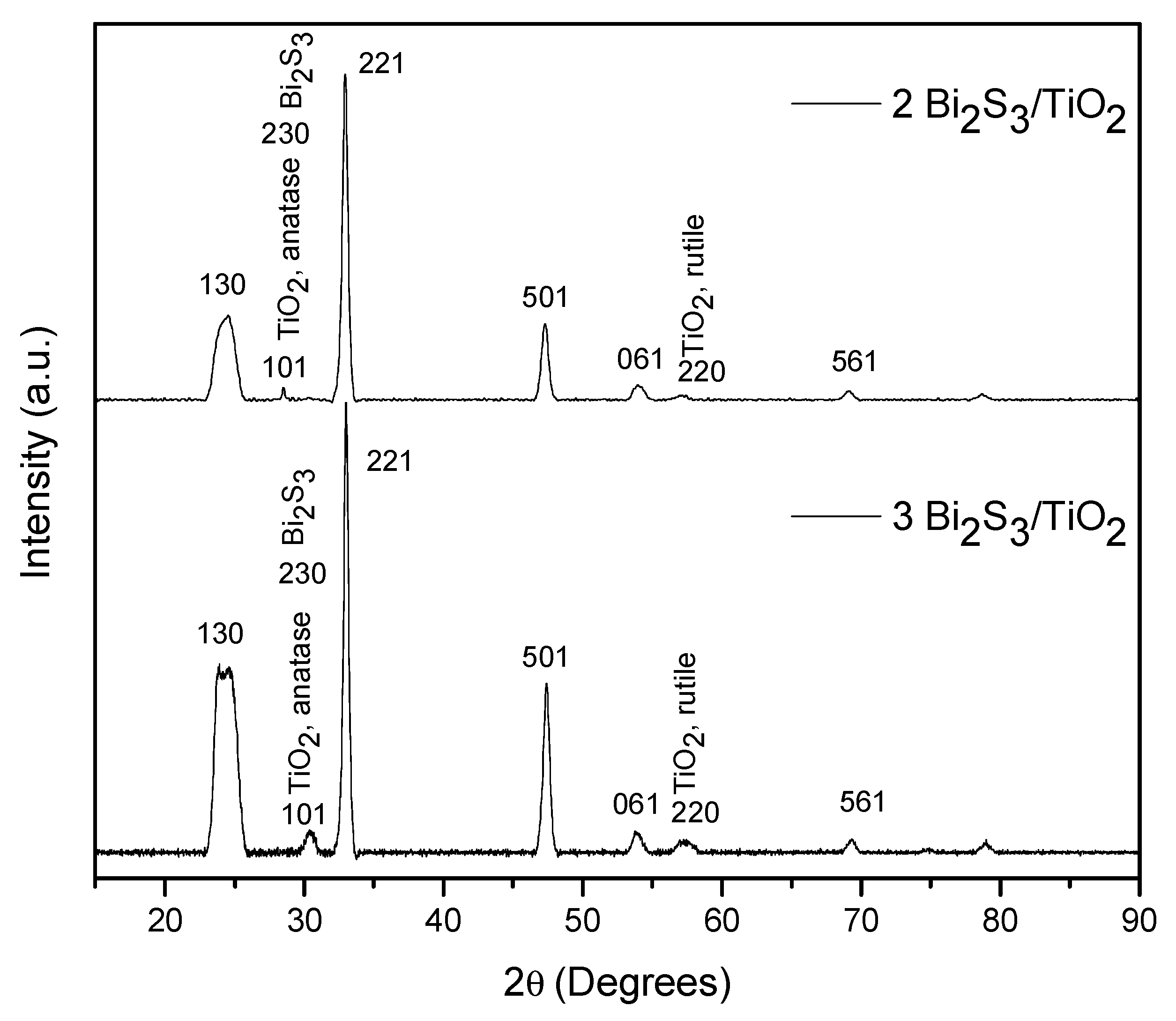 Catalysts 14 00589 g007