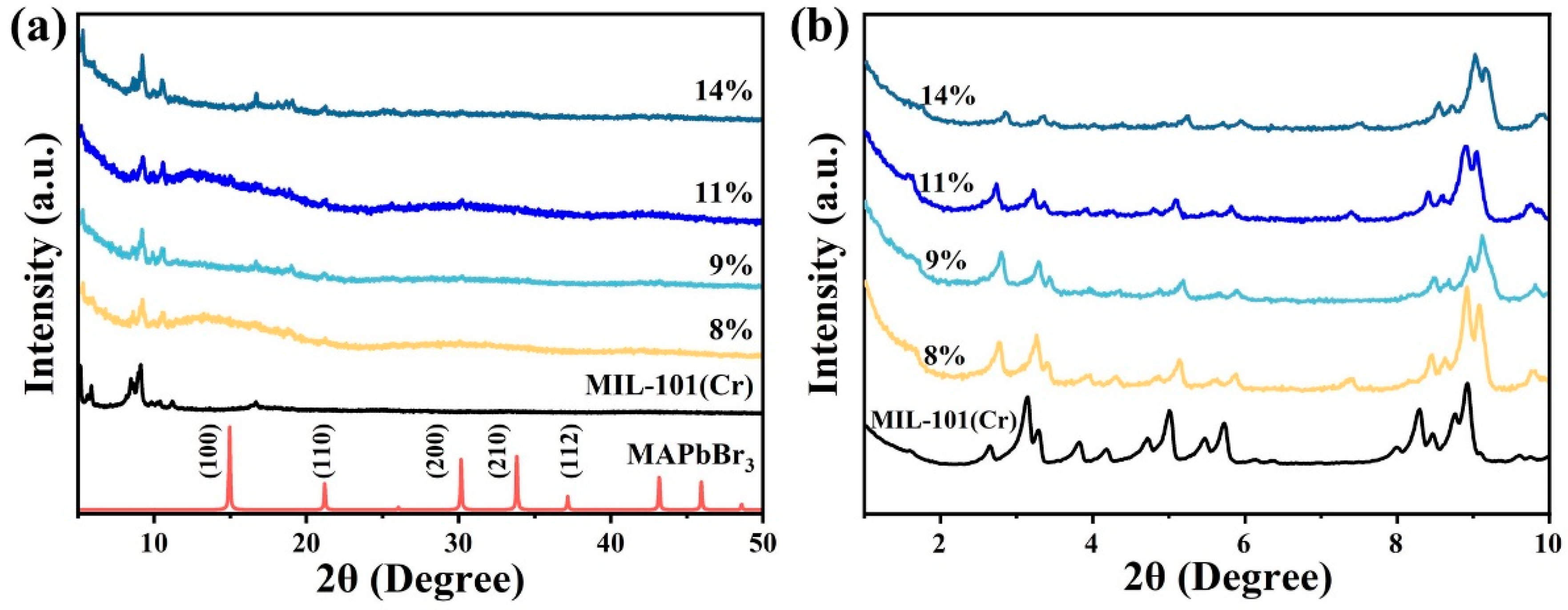 Catalysts 14 00590 g001