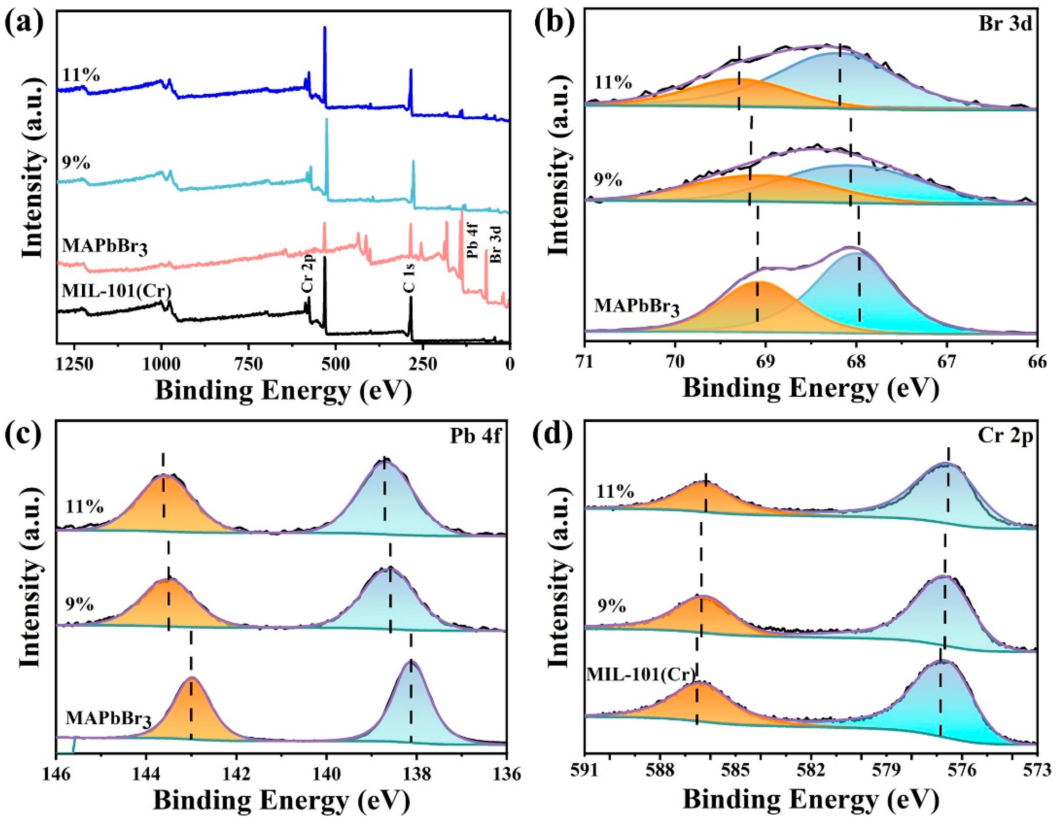 Catalysts 14 00590 g004
