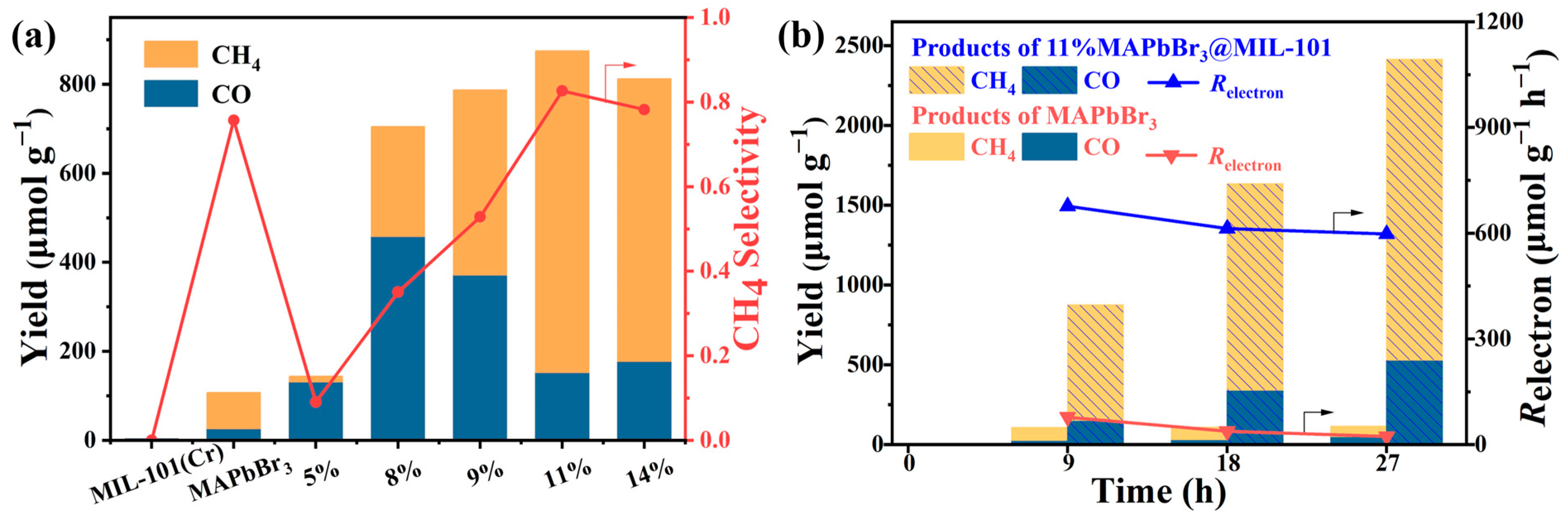 Catalysts 14 00590 g005