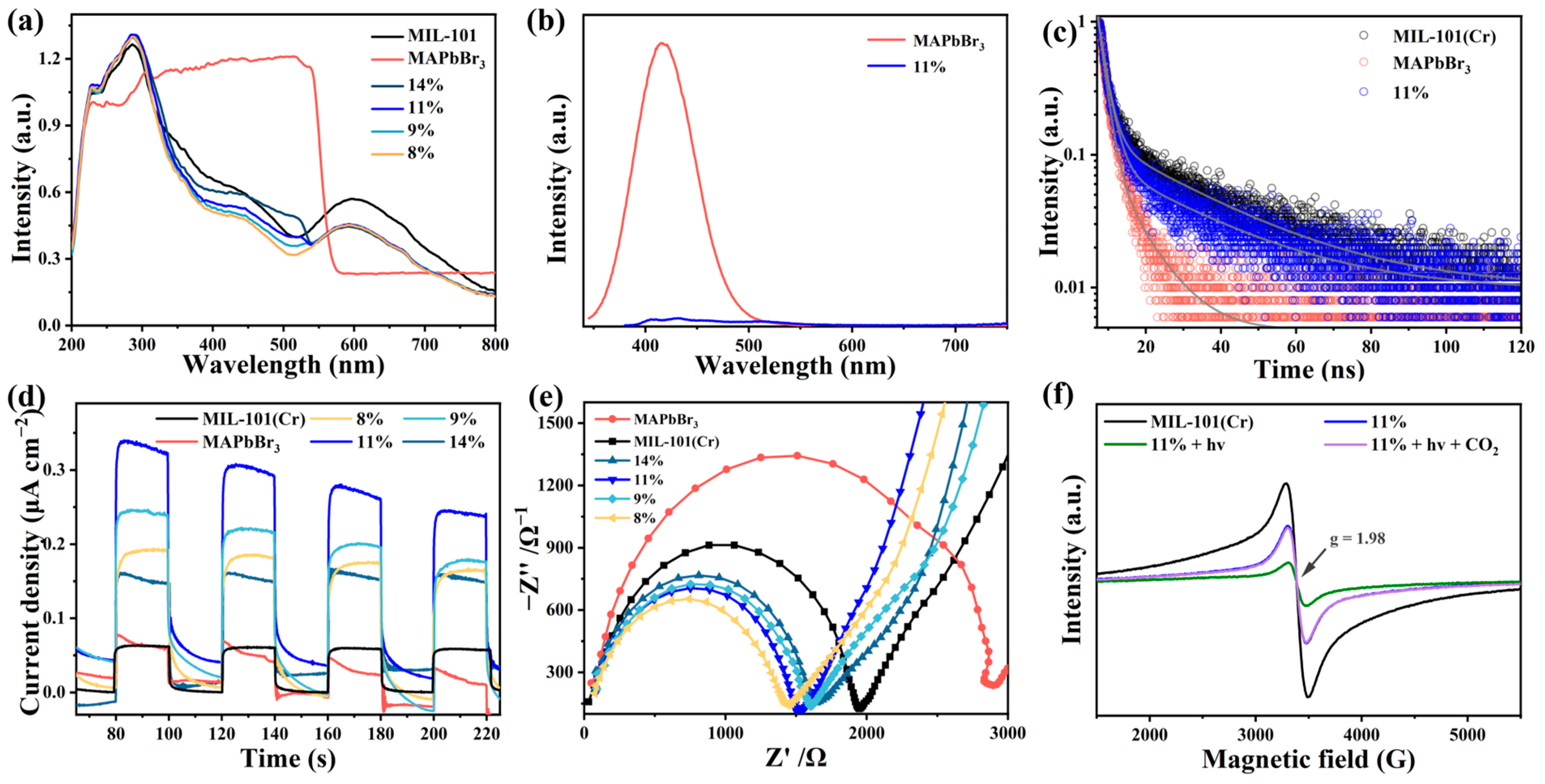 Catalysts 14 00590 g006