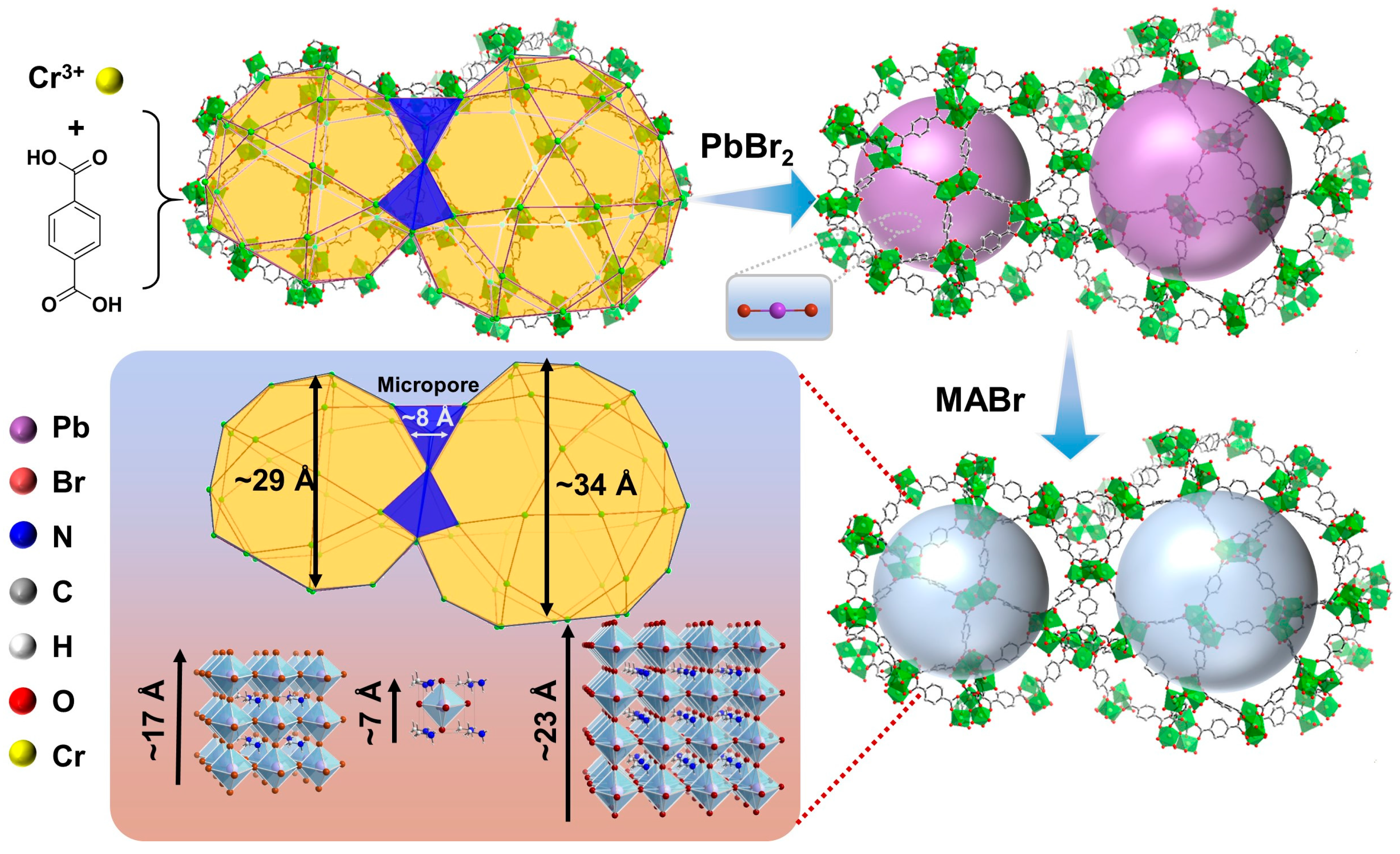 Catalysts 14 00590 sch001