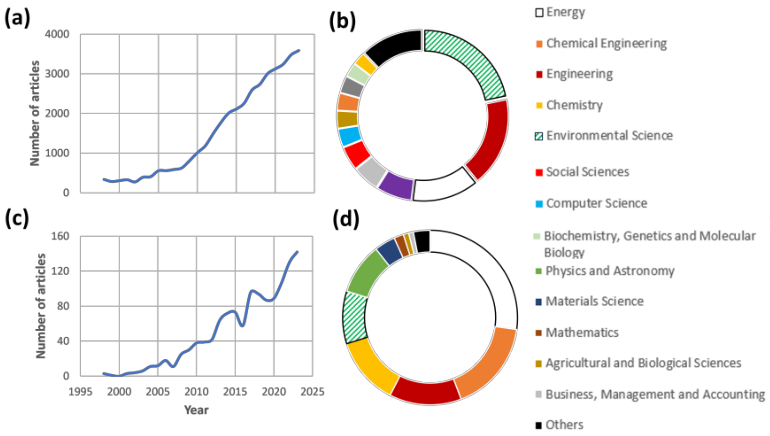 Catalysts 14 00592 g005