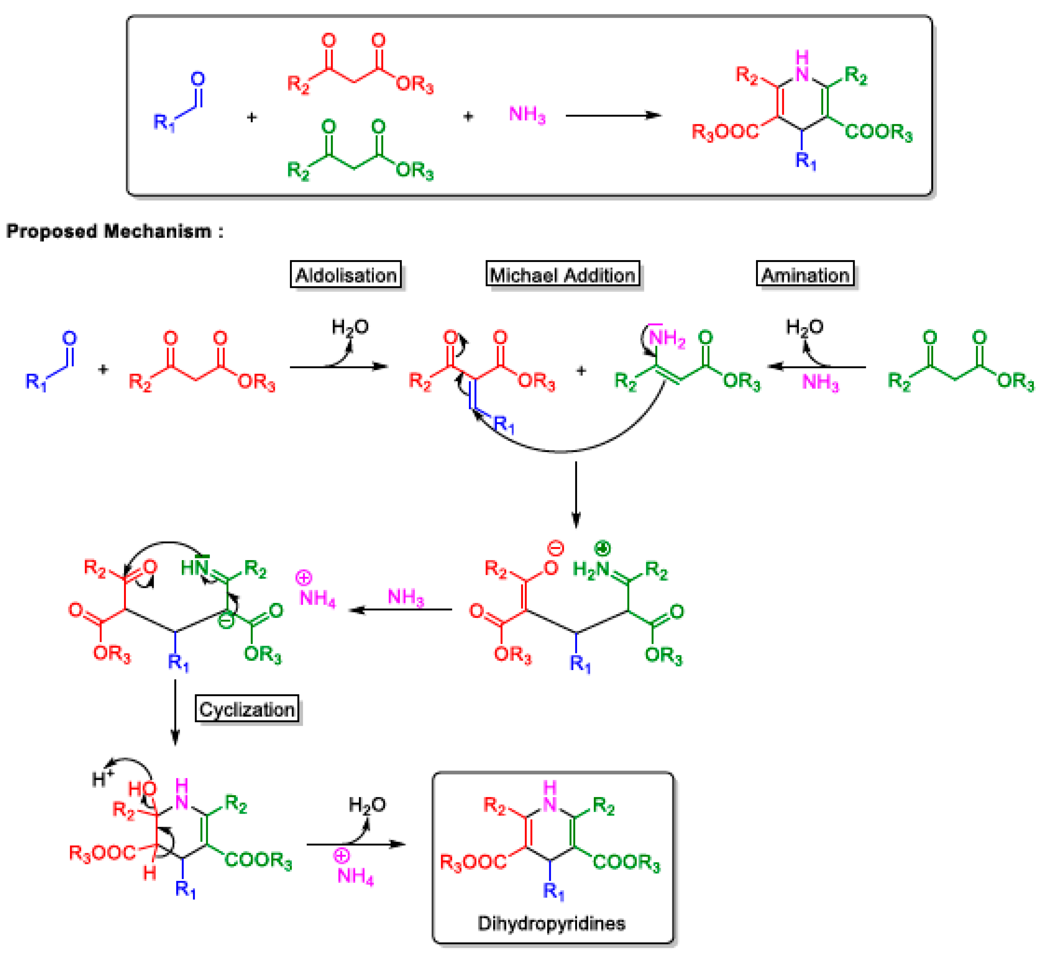 Catalysts 14 00593 sch007