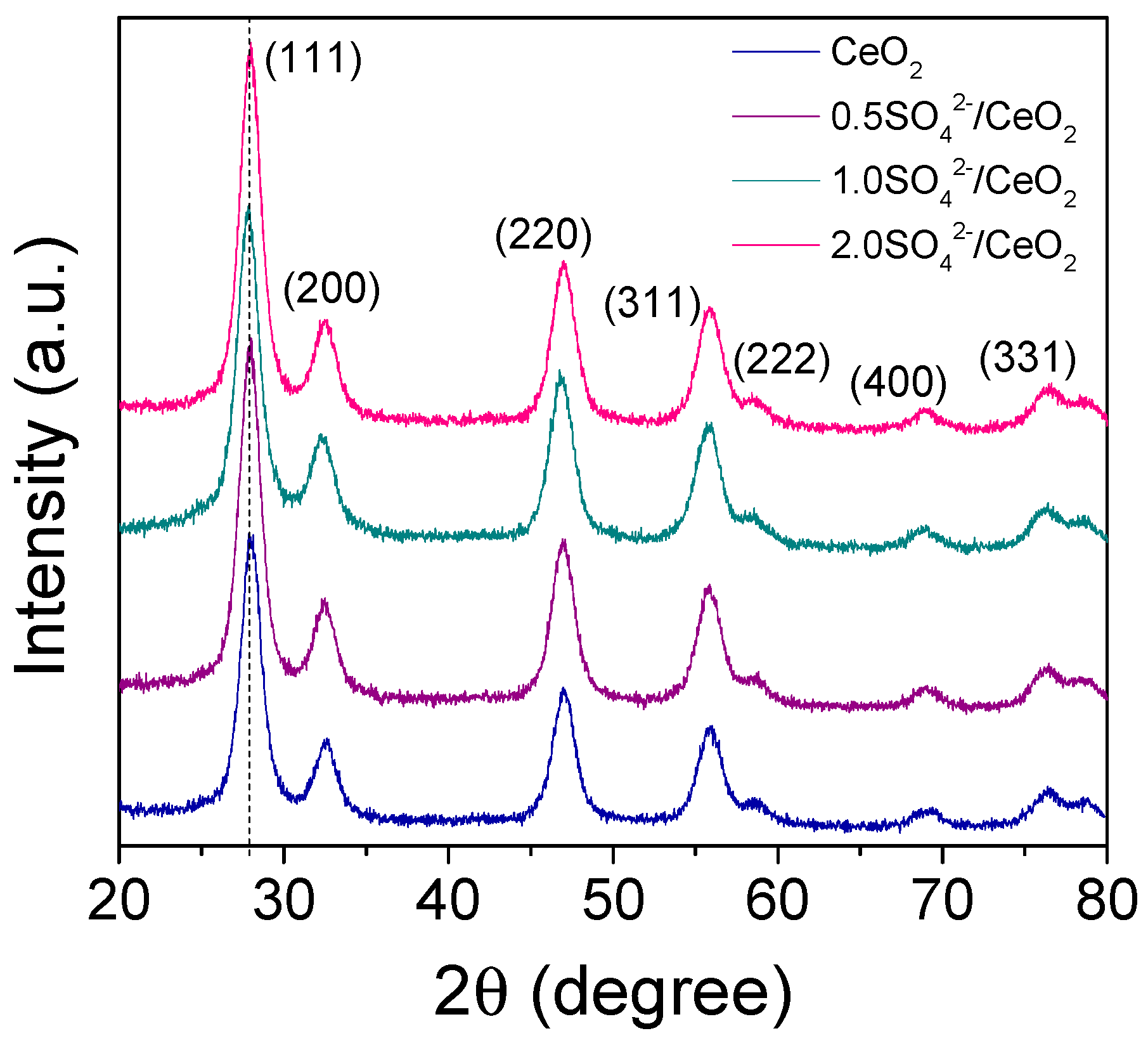 Catalysts 14 00594 g001