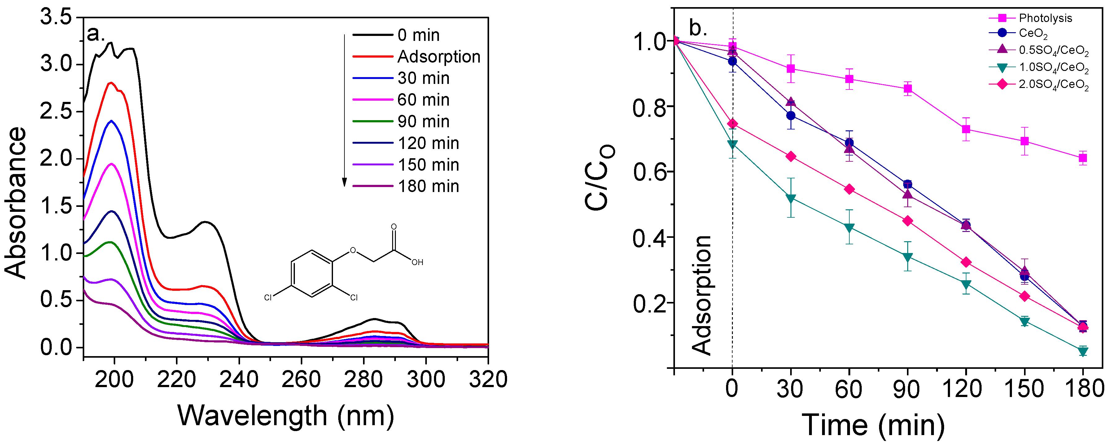 Catalysts 14 00594 g007