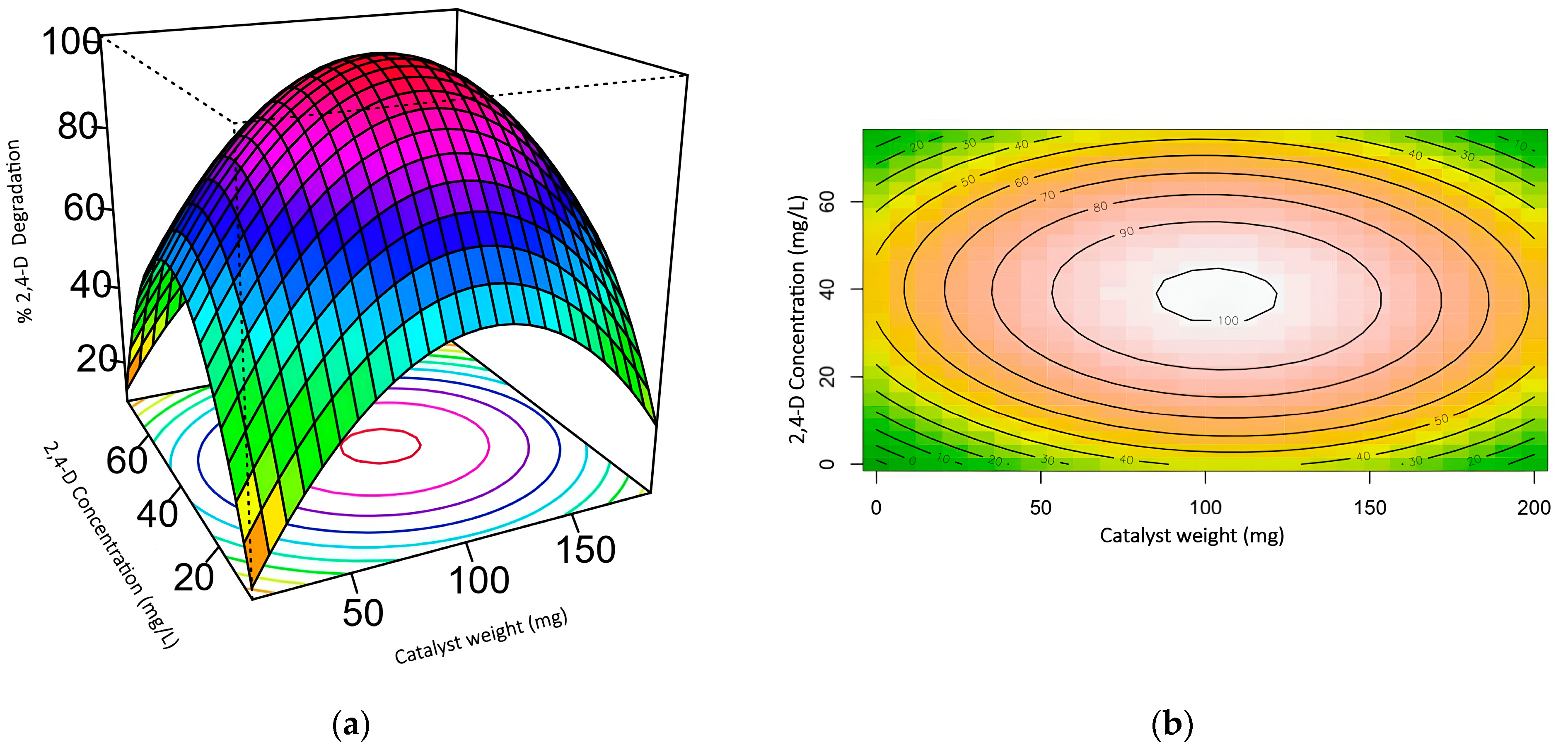 Catalysts 14 00594 g010