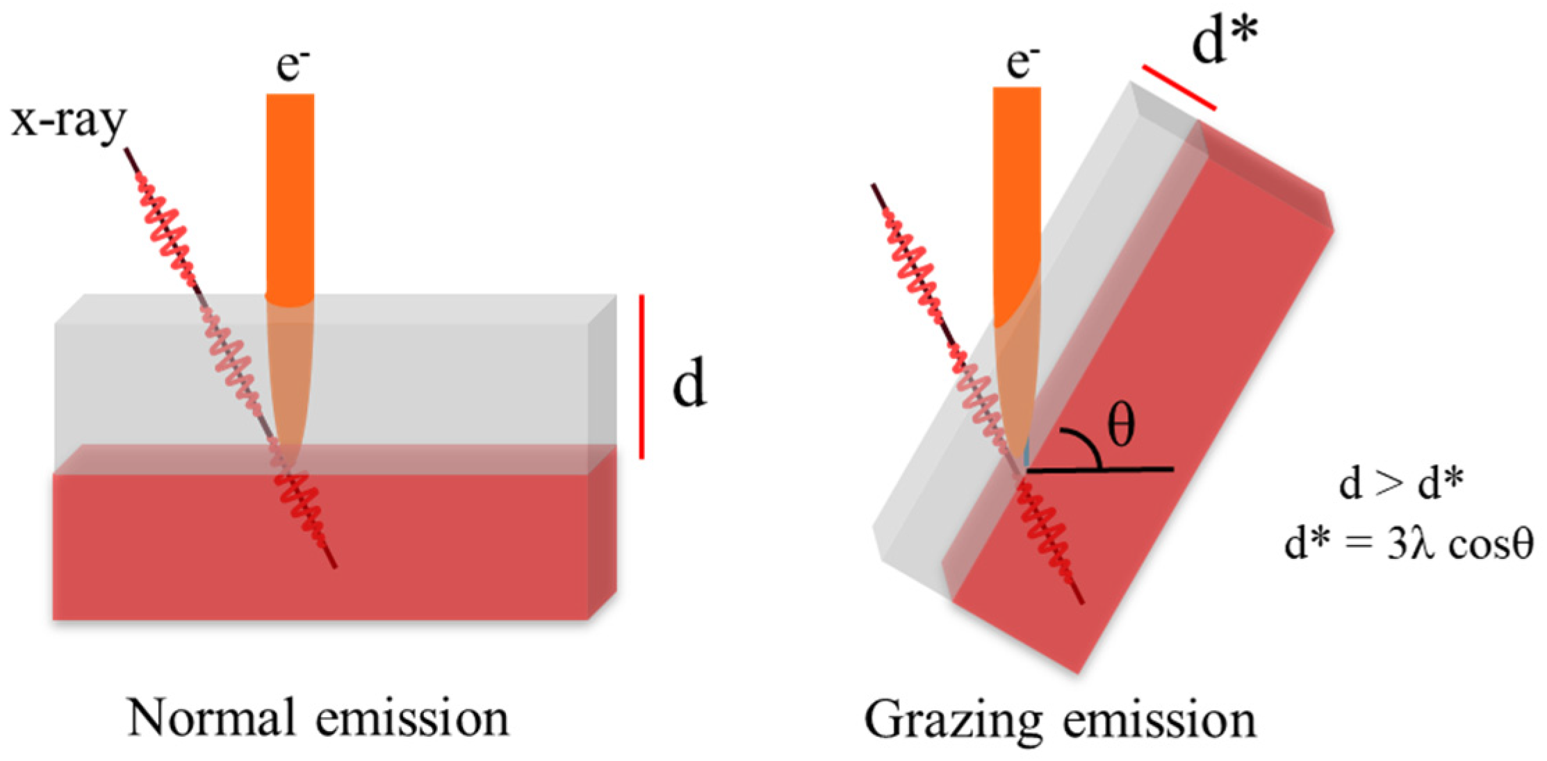 Catalysts 14 00595 g003 Catalysts 14 00595 g003