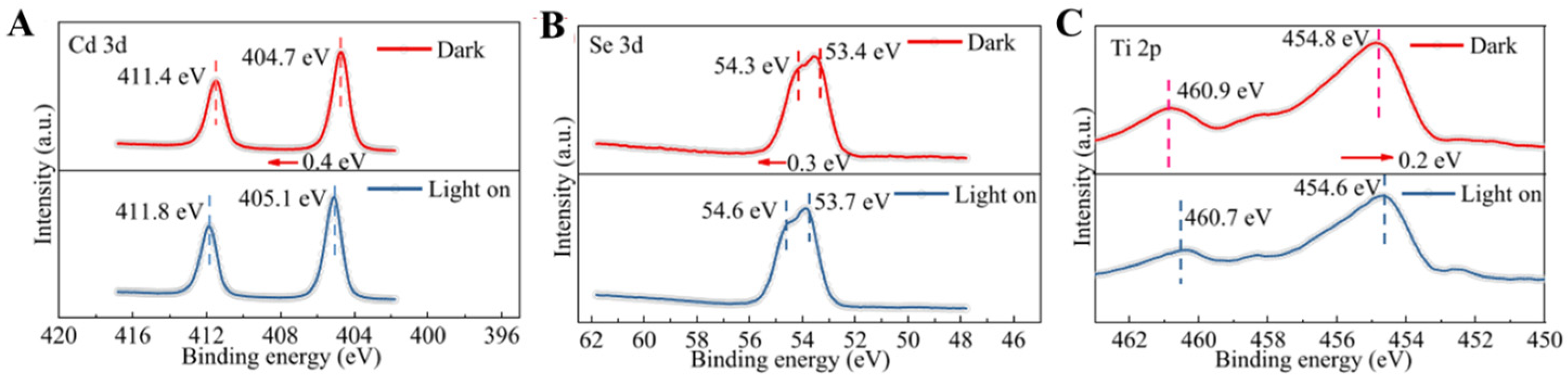 Catalysts 14 00595 g015 Catalysts 14 00595 g015