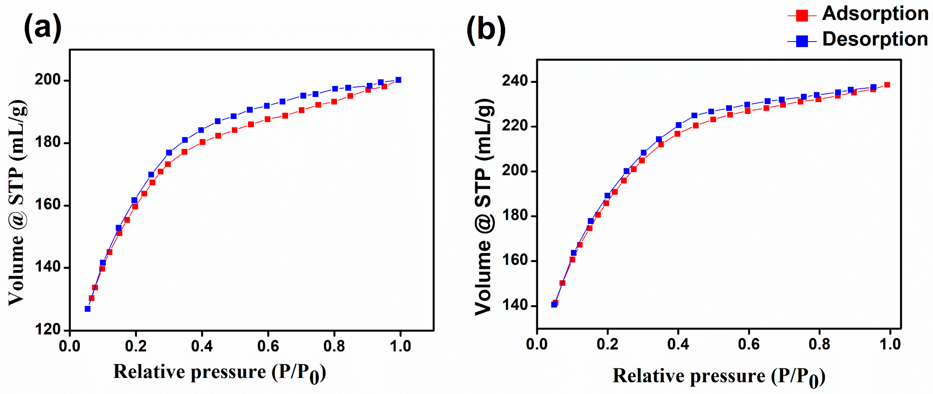 Catalysts 14 00596 g003