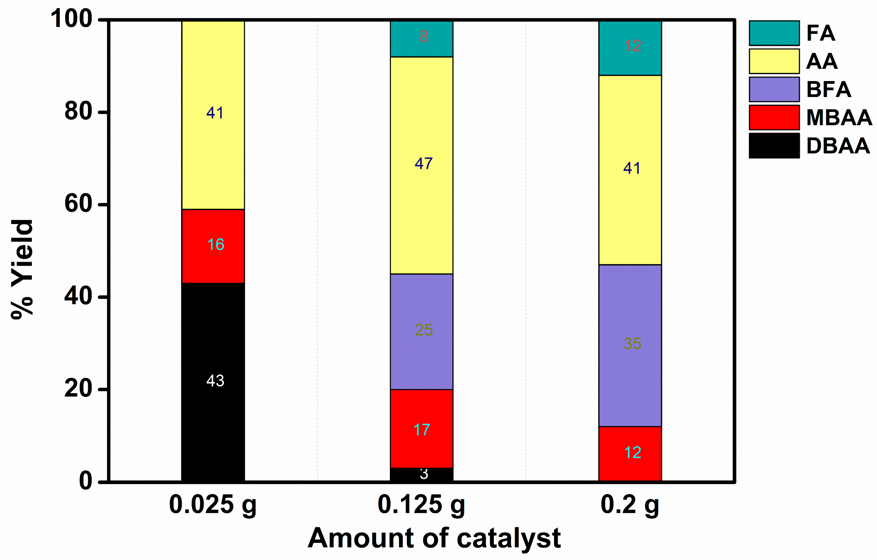 Catalysts 14 00596 g005