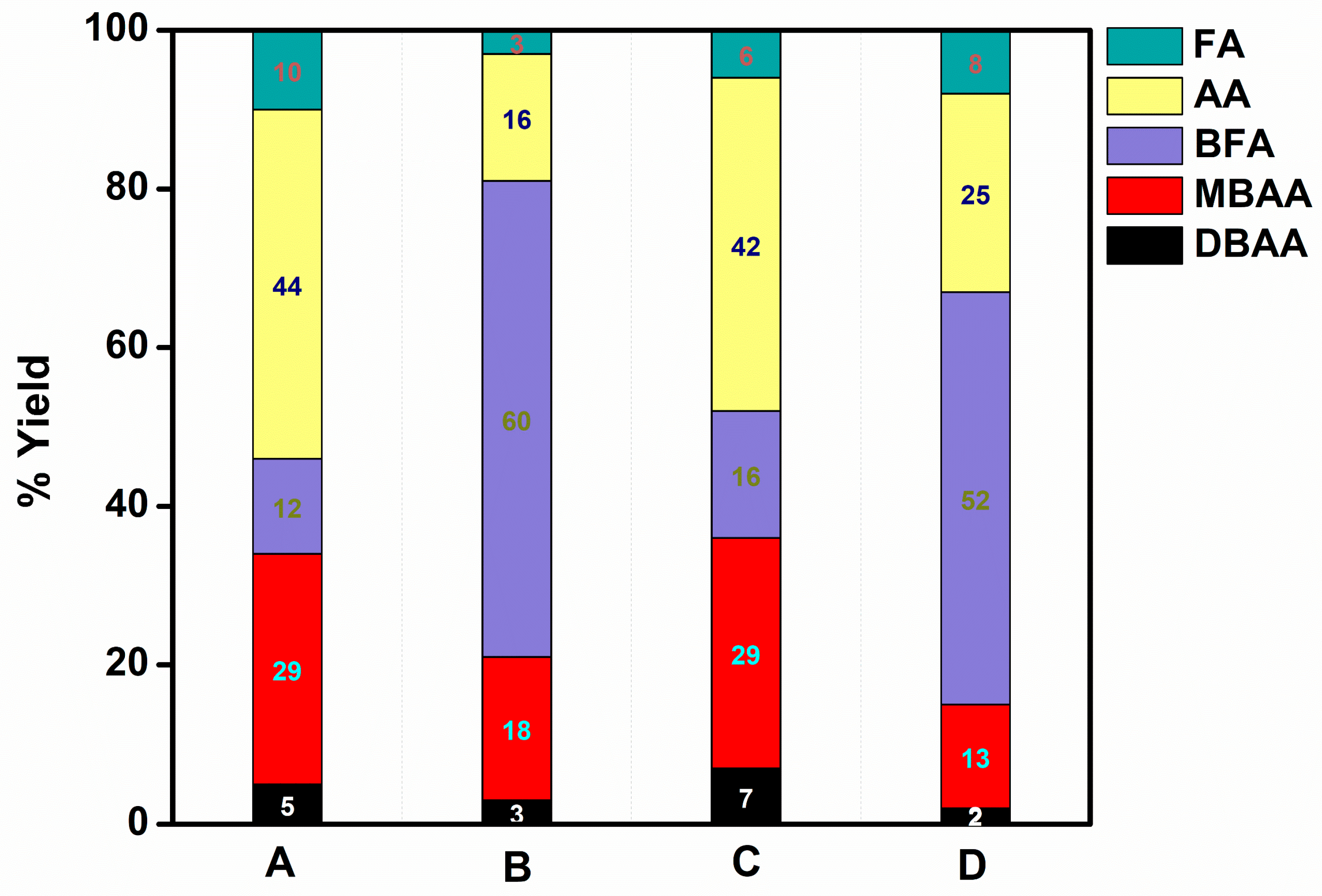 Catalysts 14 00596 g007