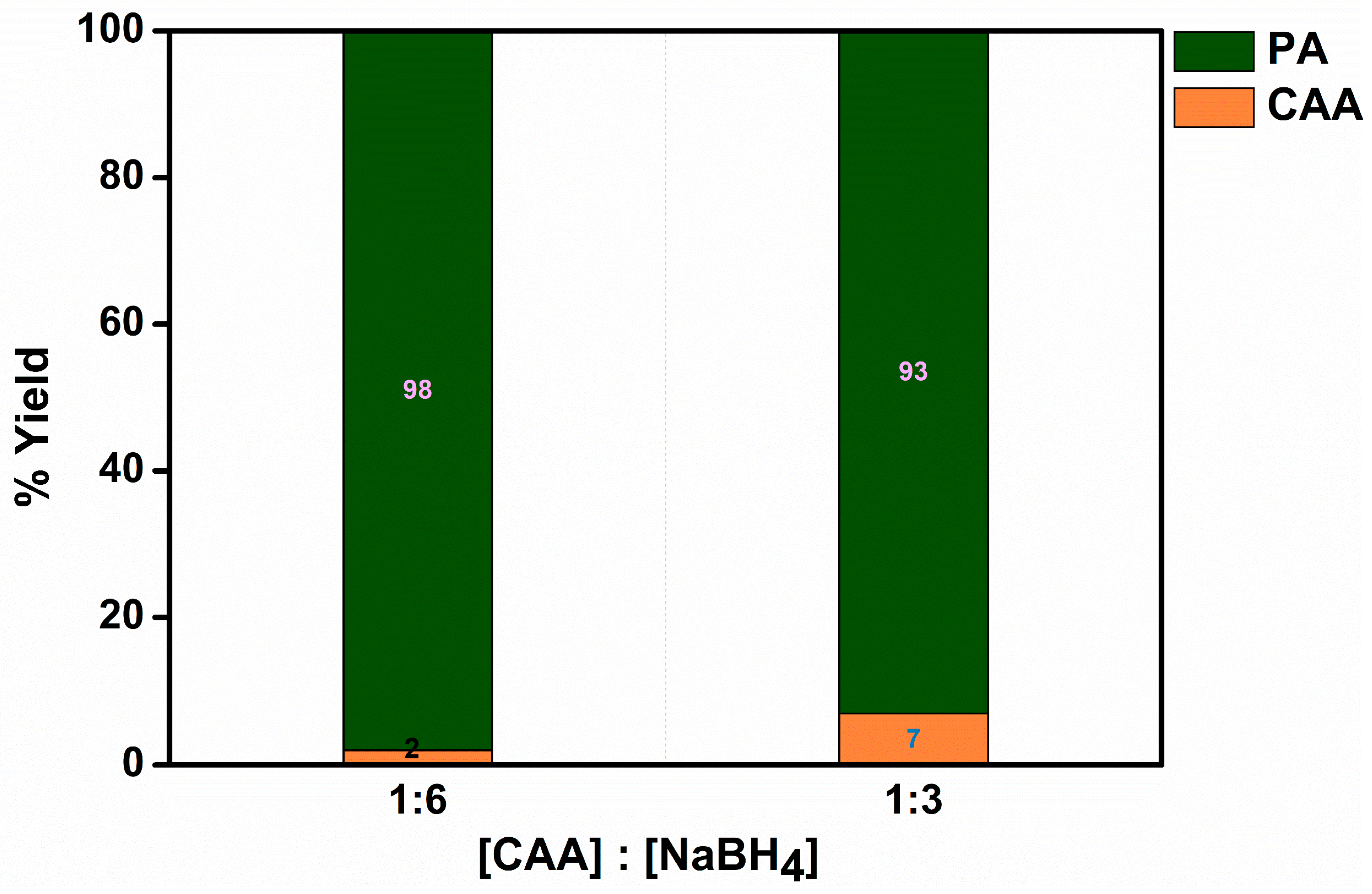 Catalysts 14 00596 g009