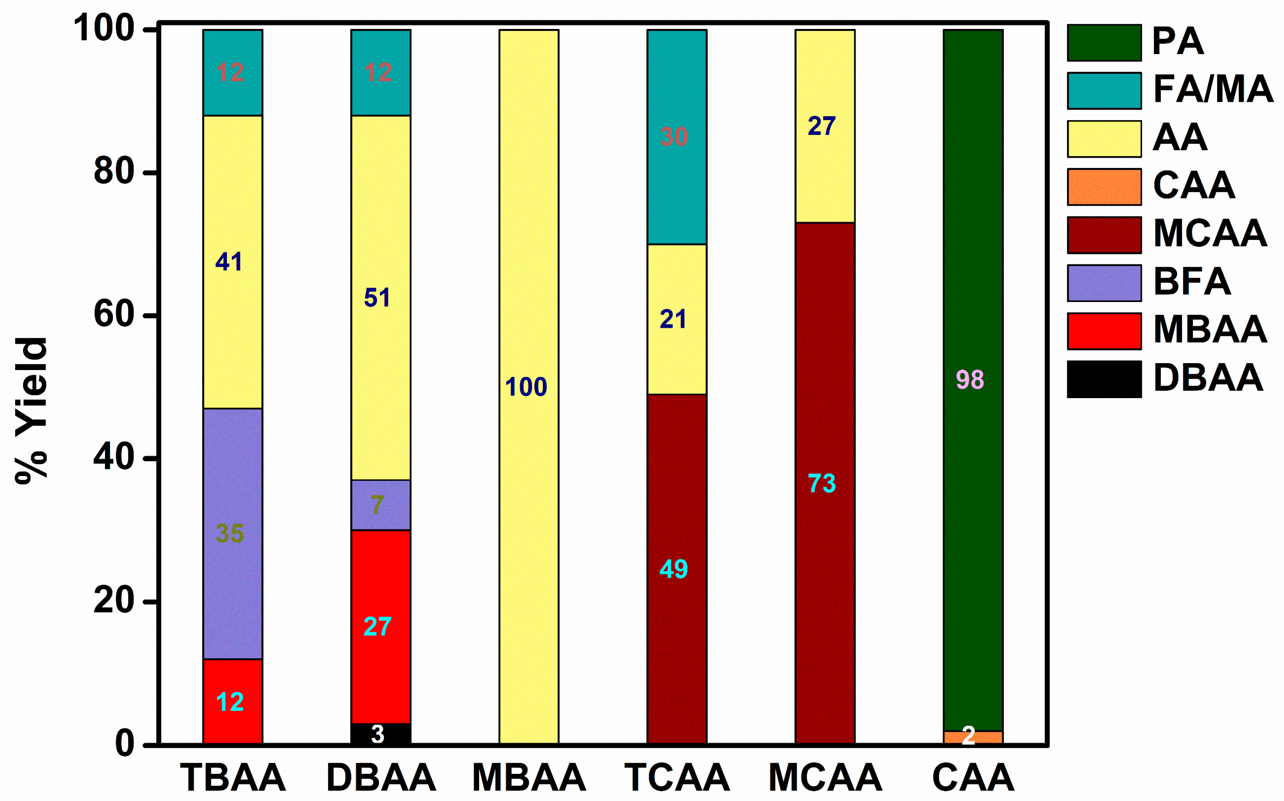 Catalysts 14 00596 g010