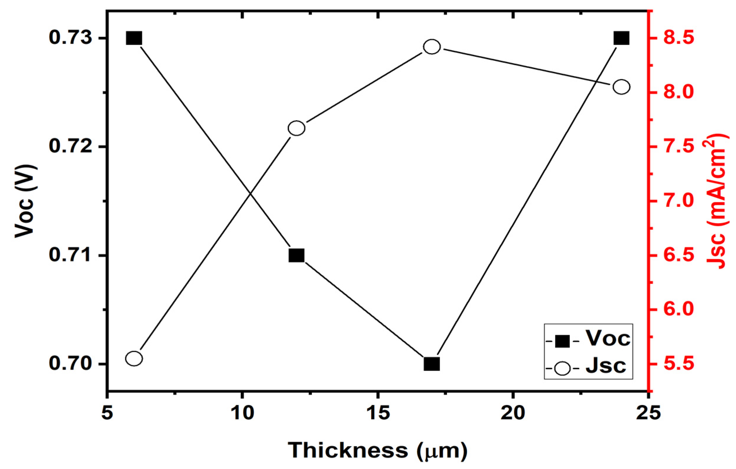 Catalysts 14 00598 g008
