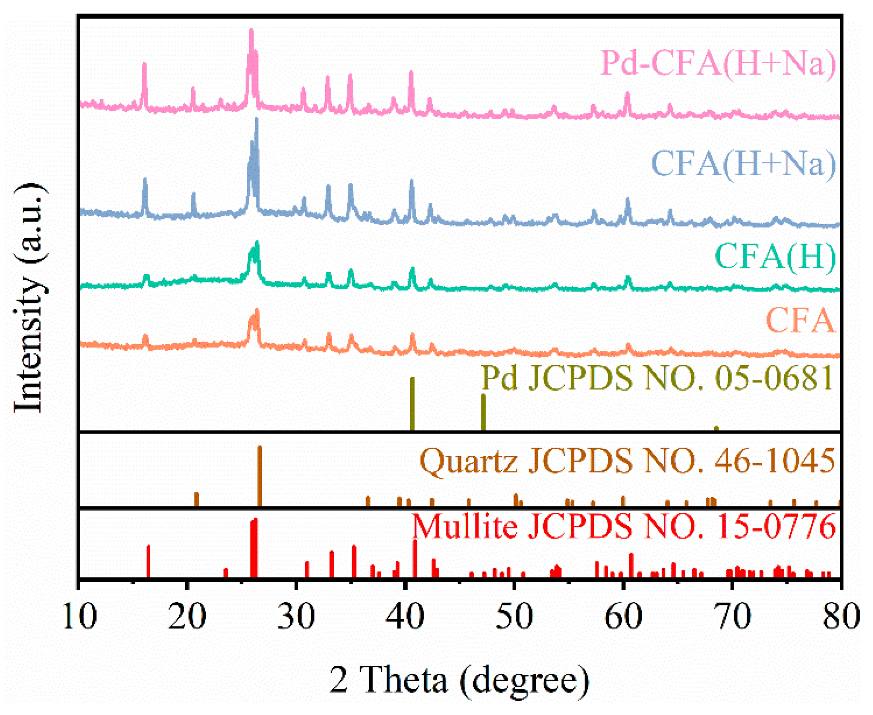 Catalysts 14 00600 g003