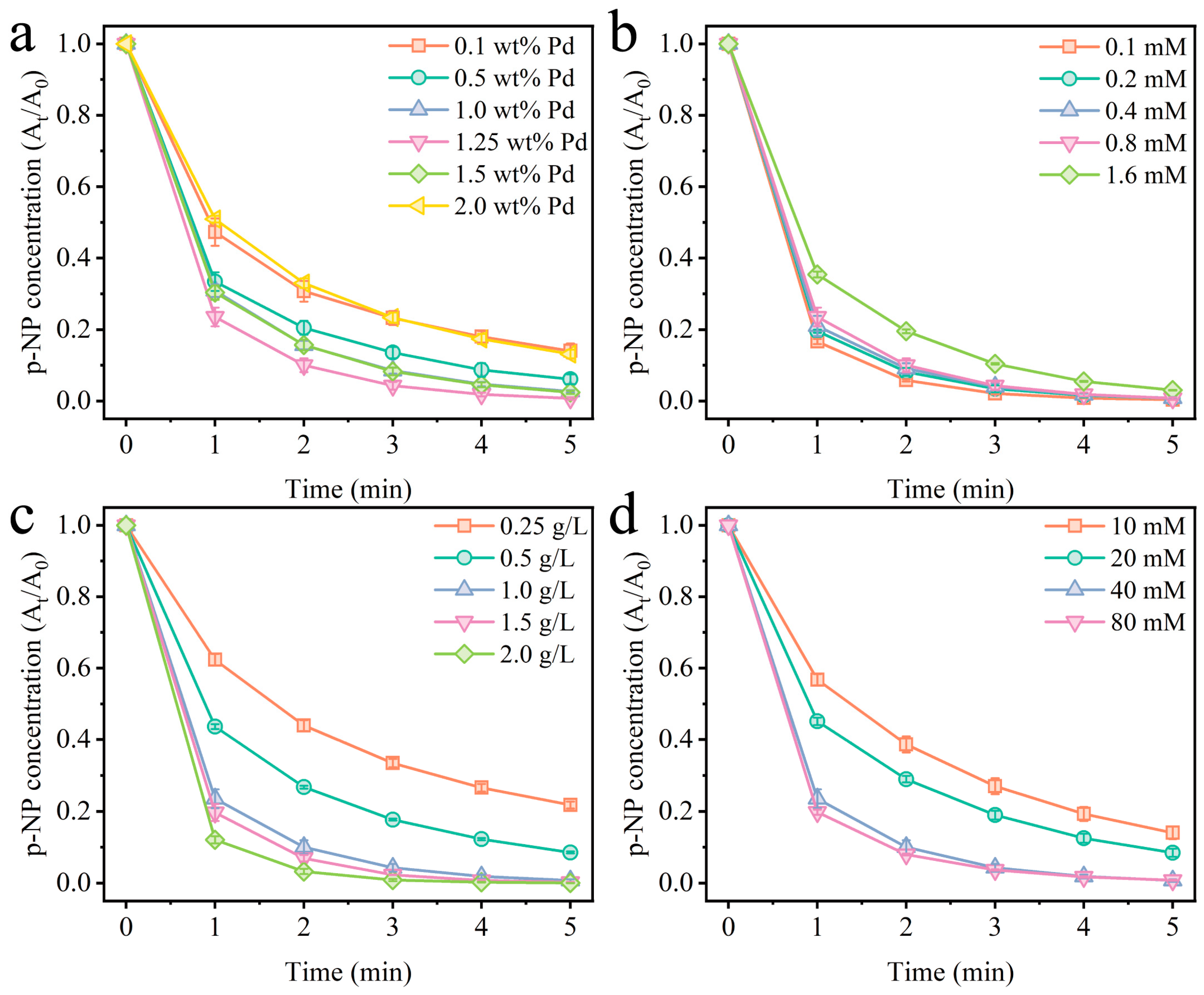 Catalysts 14 00600 g008