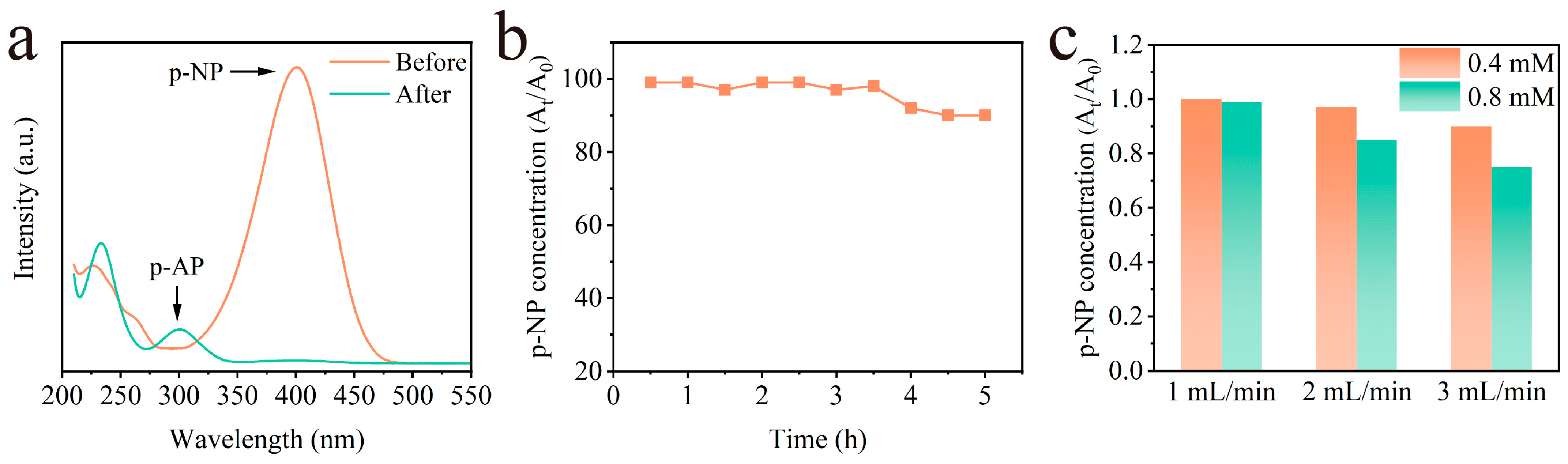 Catalysts 14 00600 g011