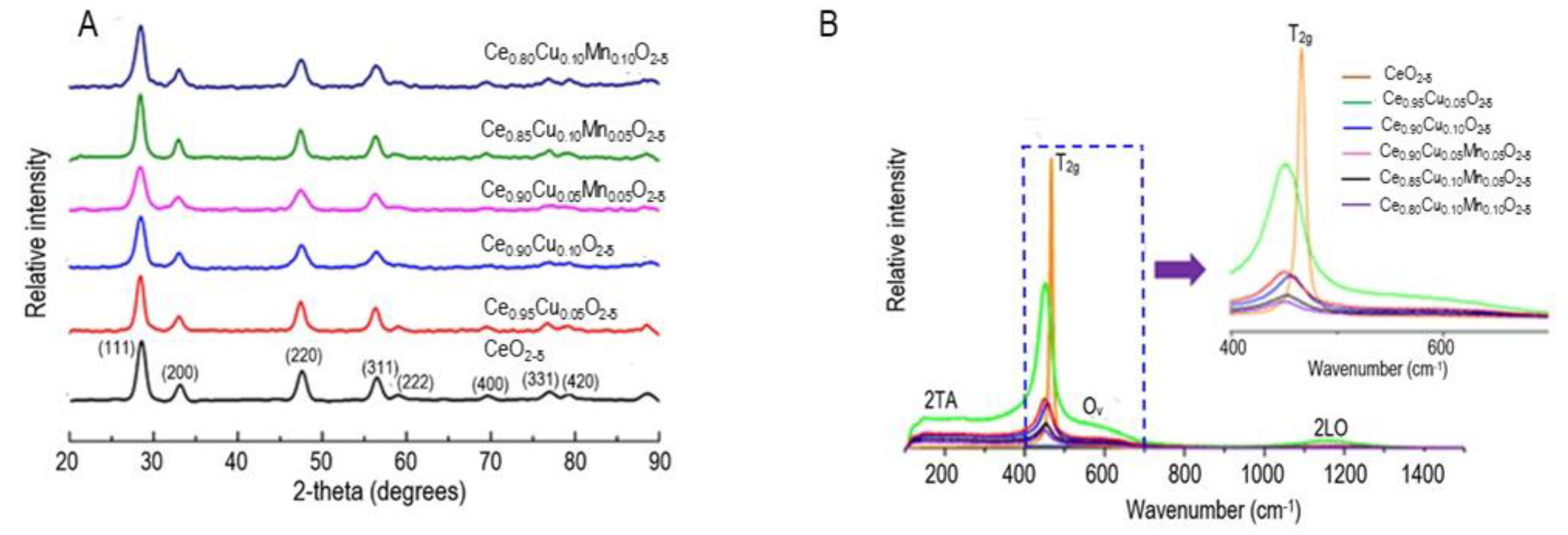 Catalysts 14 00603 g001