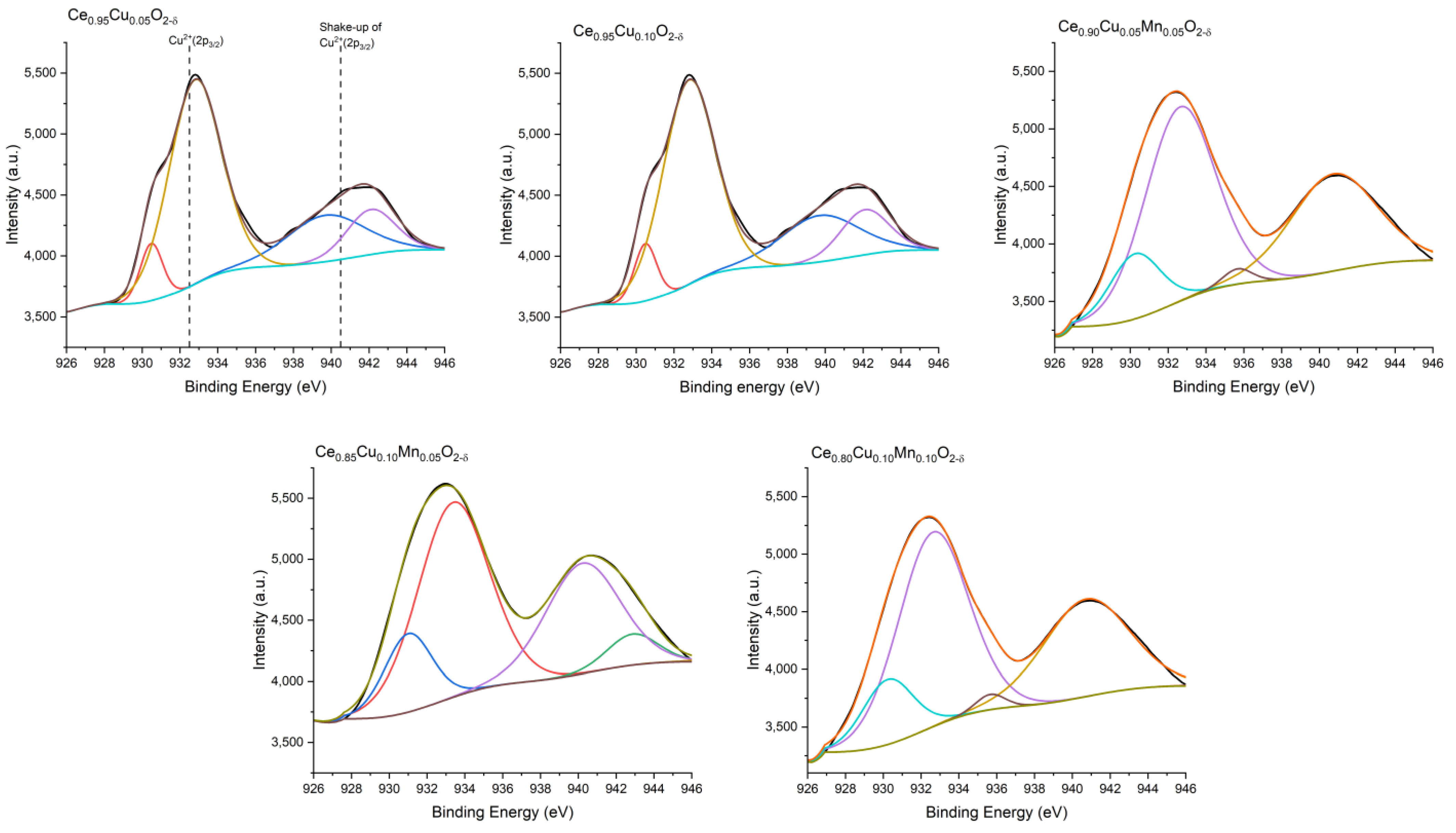 Catalysts 14 00603 g004