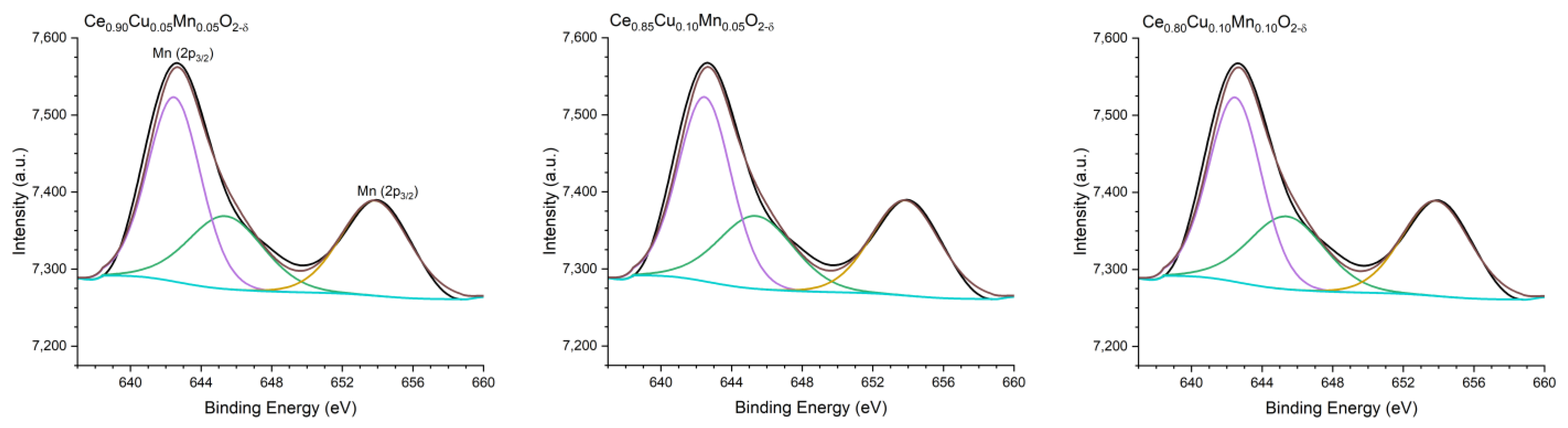 Catalysts 14 00603 g005