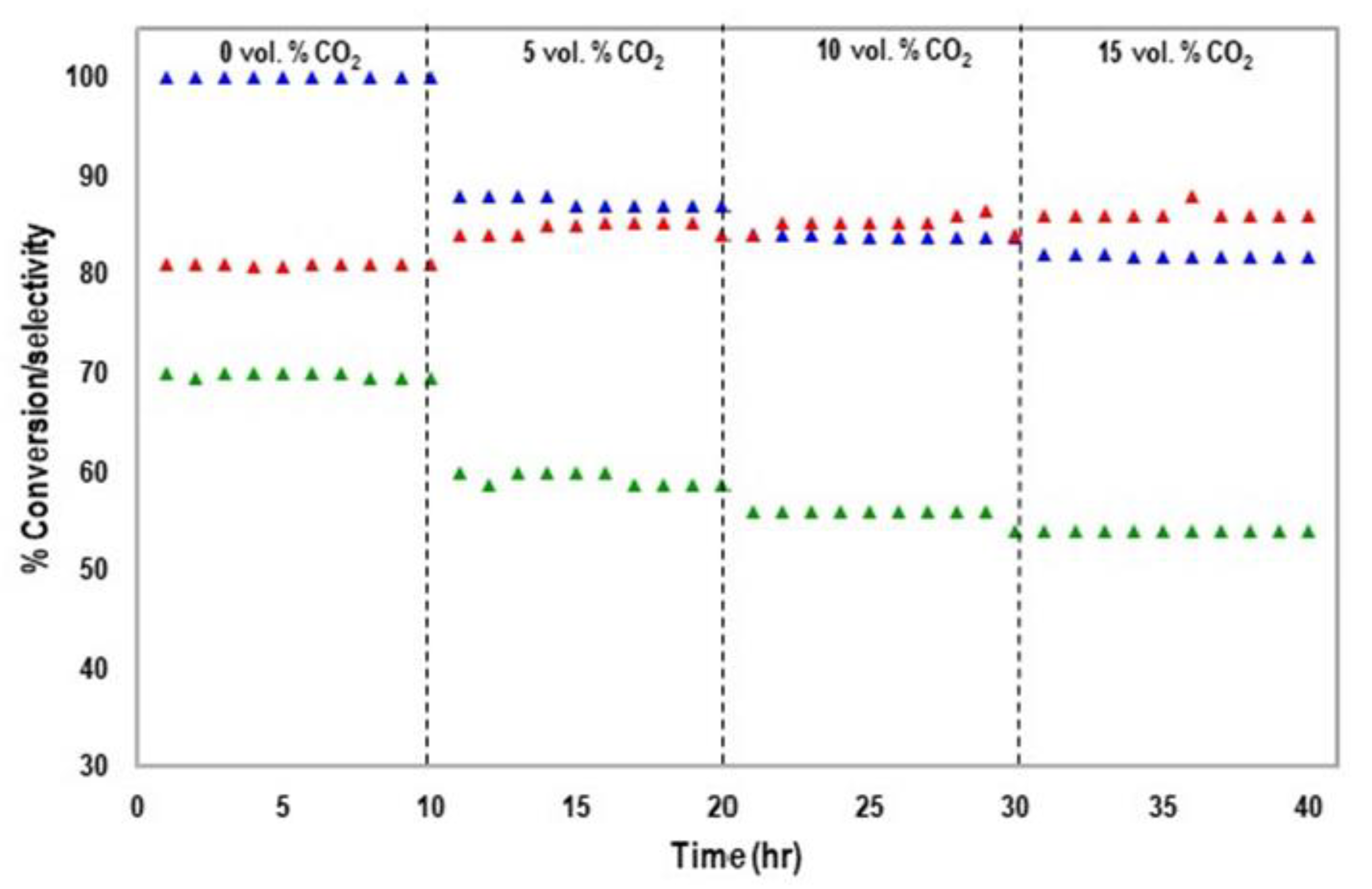 Catalysts 14 00603 g008
