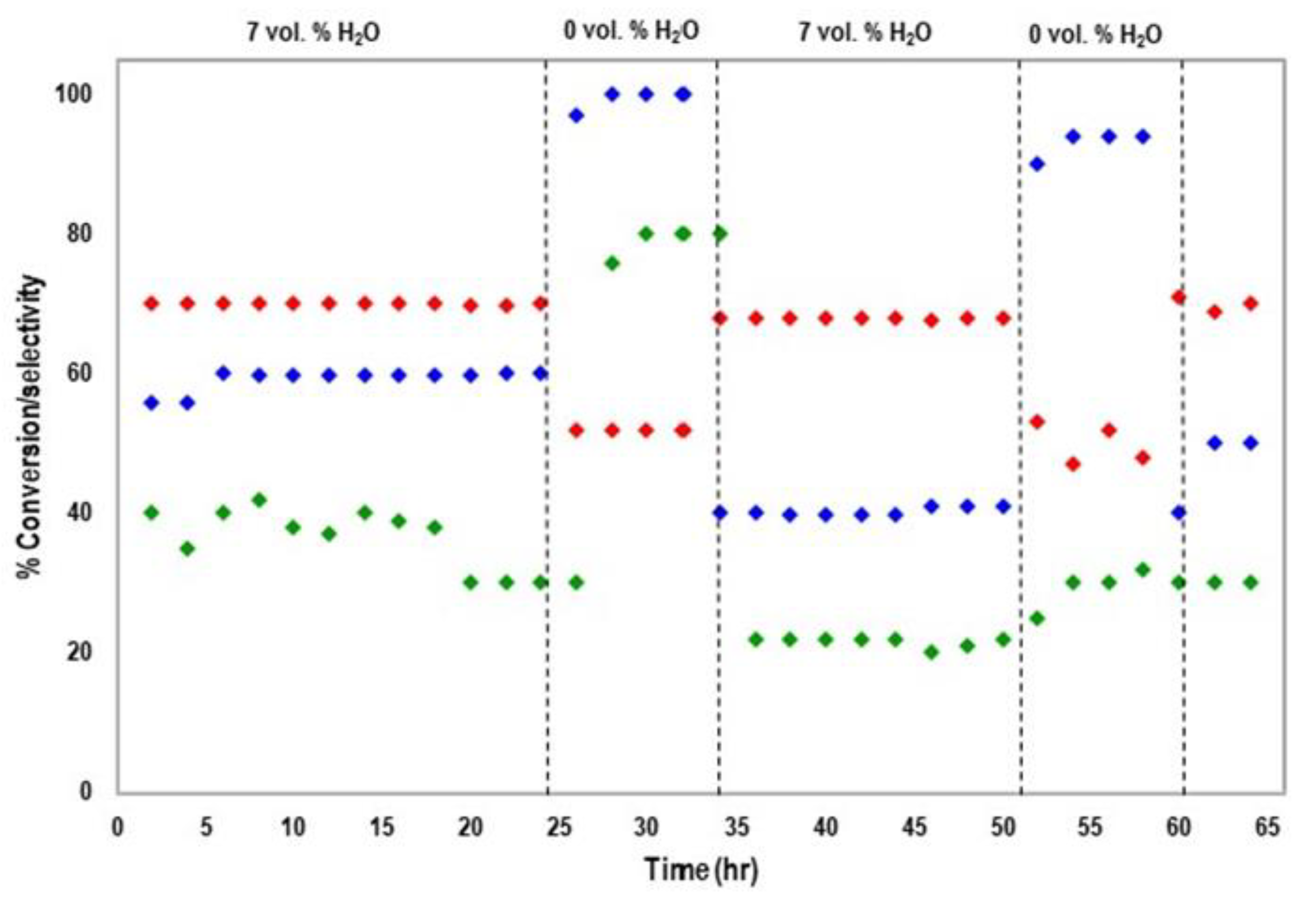 Catalysts 14 00603 g009