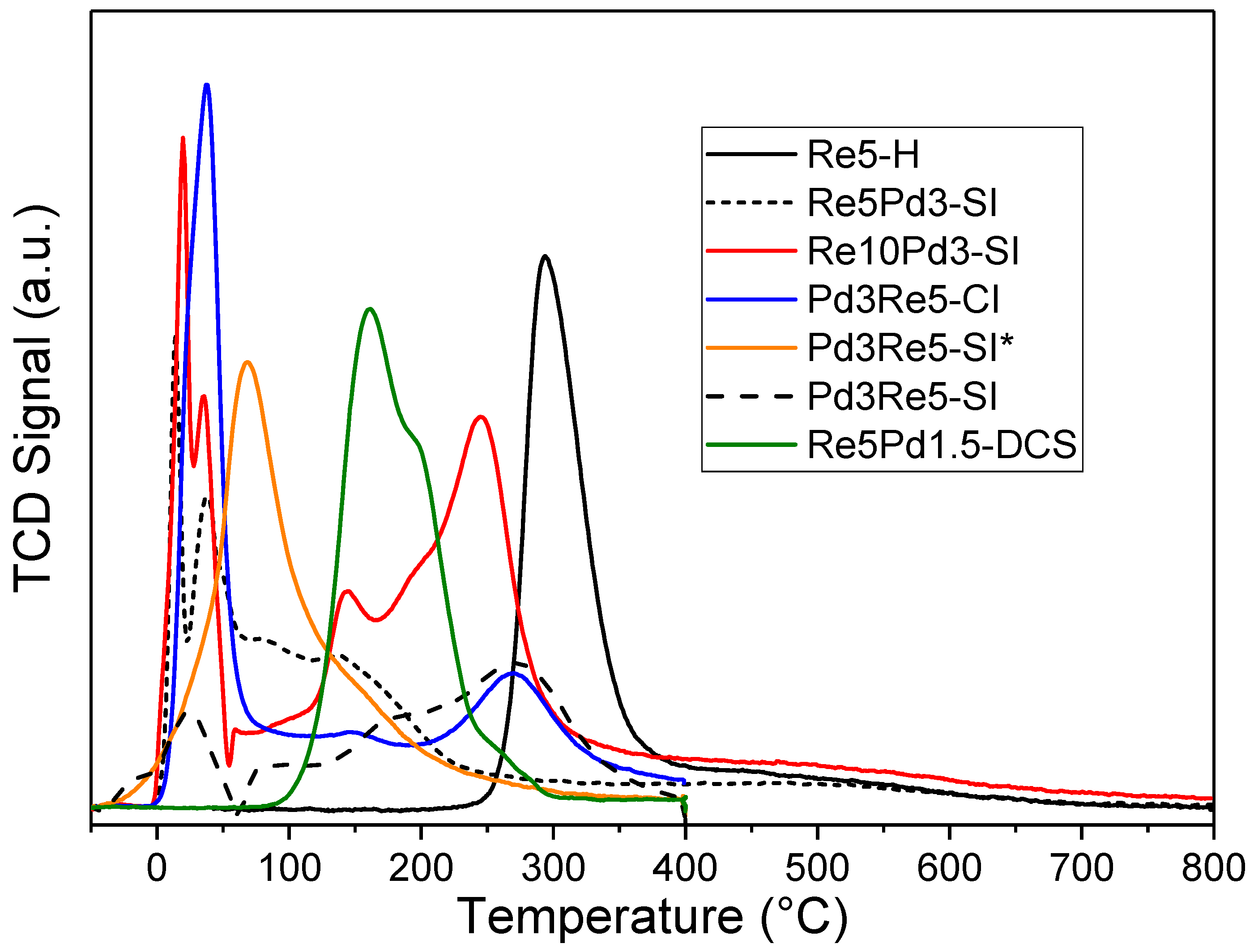 Catalysts 14 00604 g001