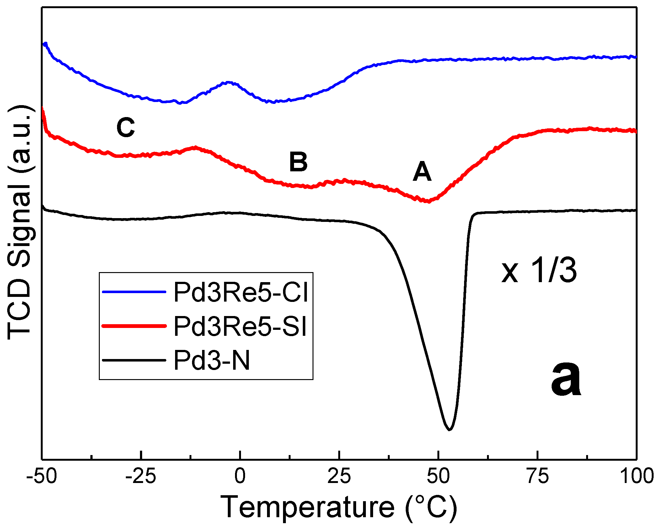 Catalysts 14 00604 g002a