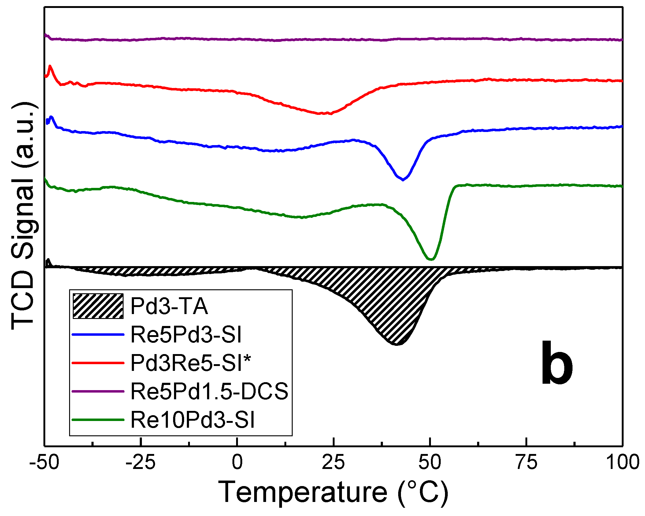Catalysts 14 00604 g002b