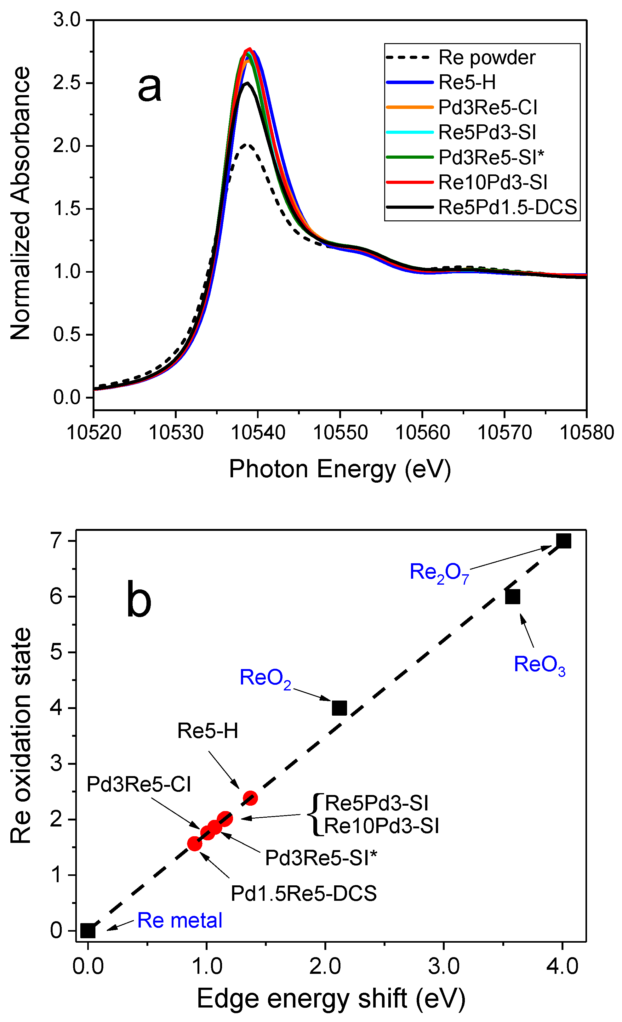 Catalysts 14 00604 g003