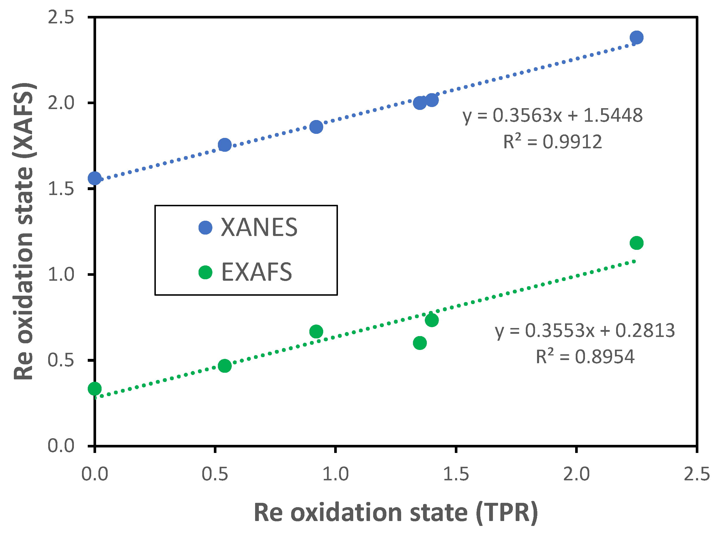 Catalysts 14 00604 g004