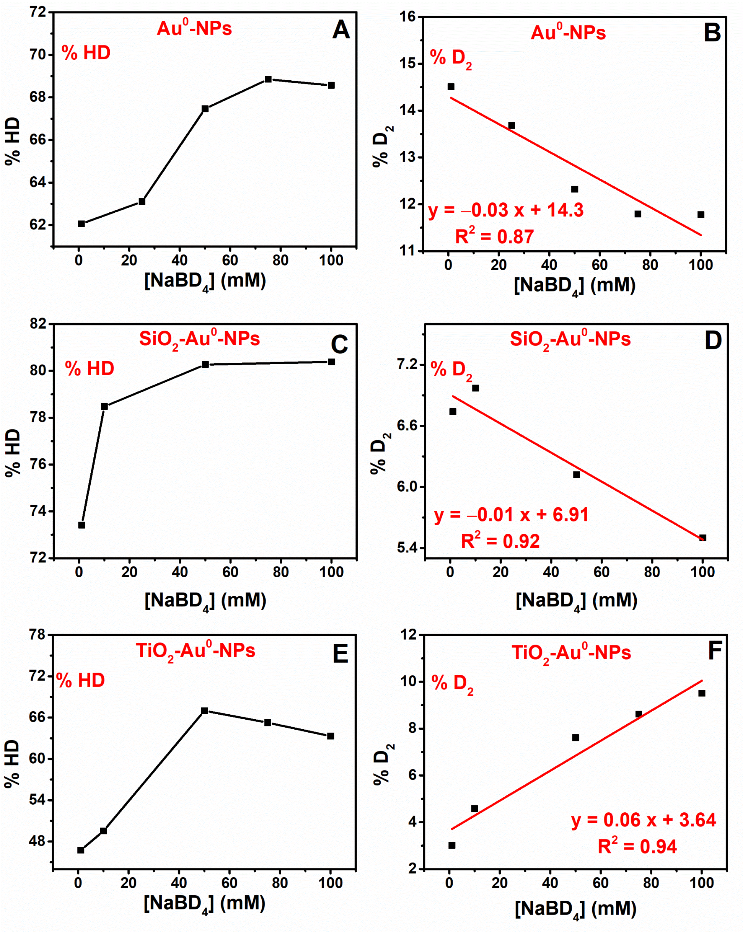 Catalysts 14 00606 g004