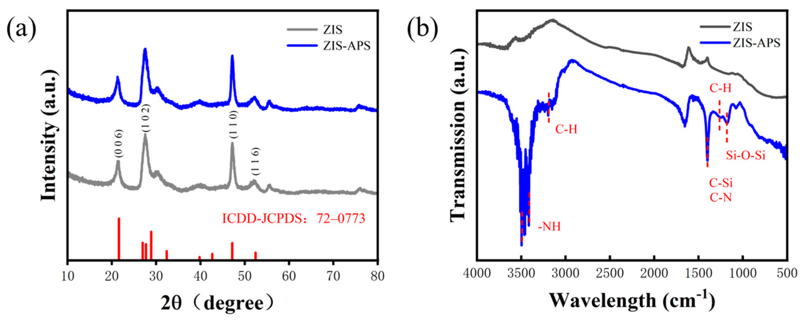Catalysts 14 00607 g001